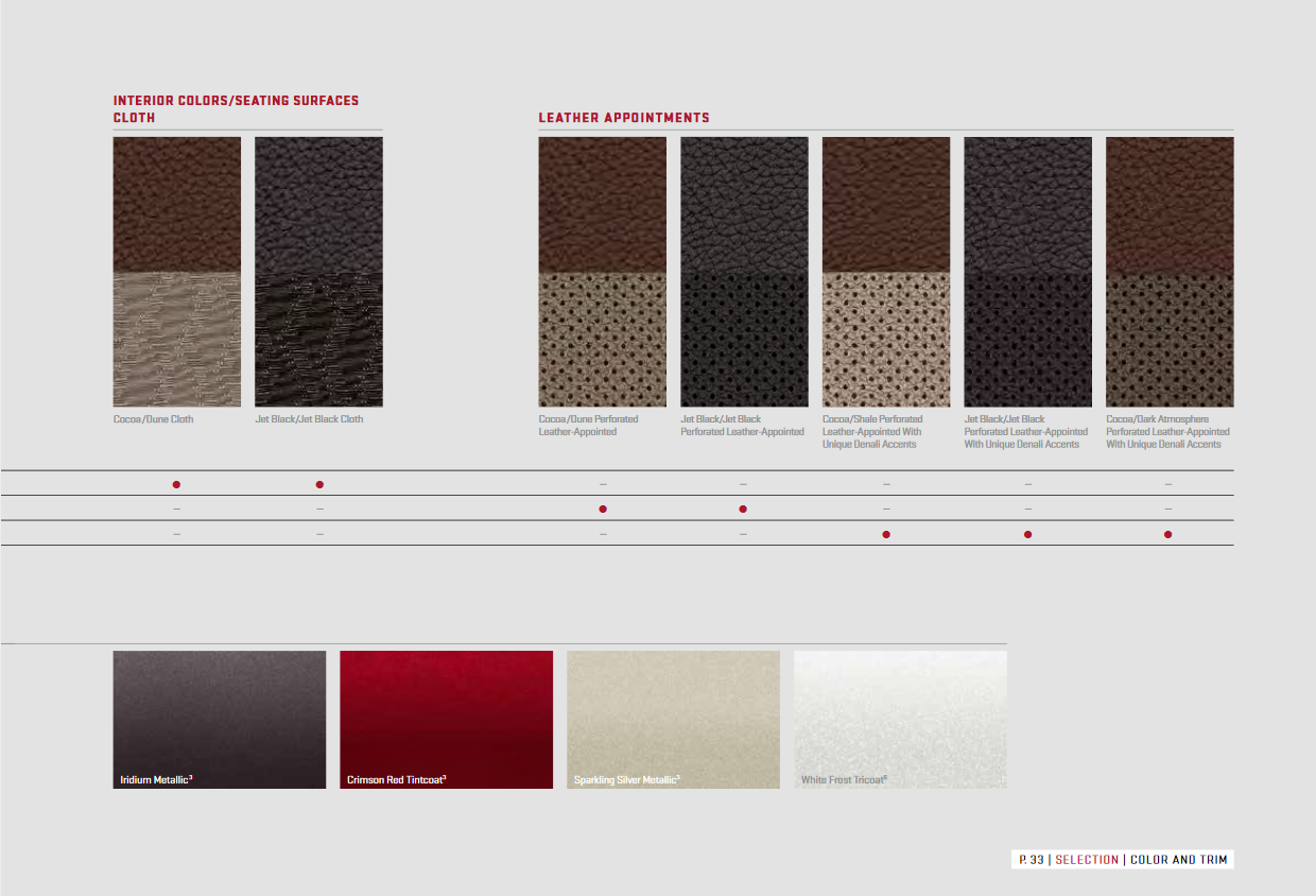 GMC Yukon Paint Codes and Color Charts