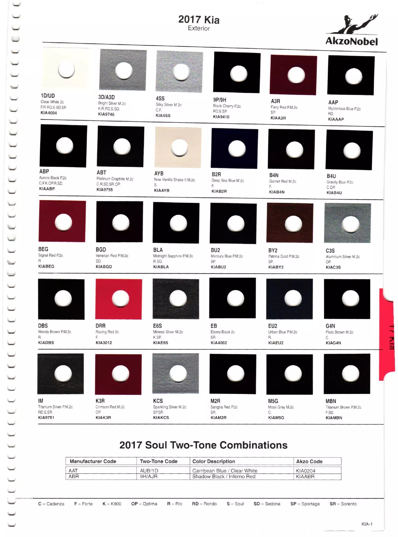 2017 Kia Paint Codes Page 1 paint codes, color names, models and stock numbers for 2017 Kias
