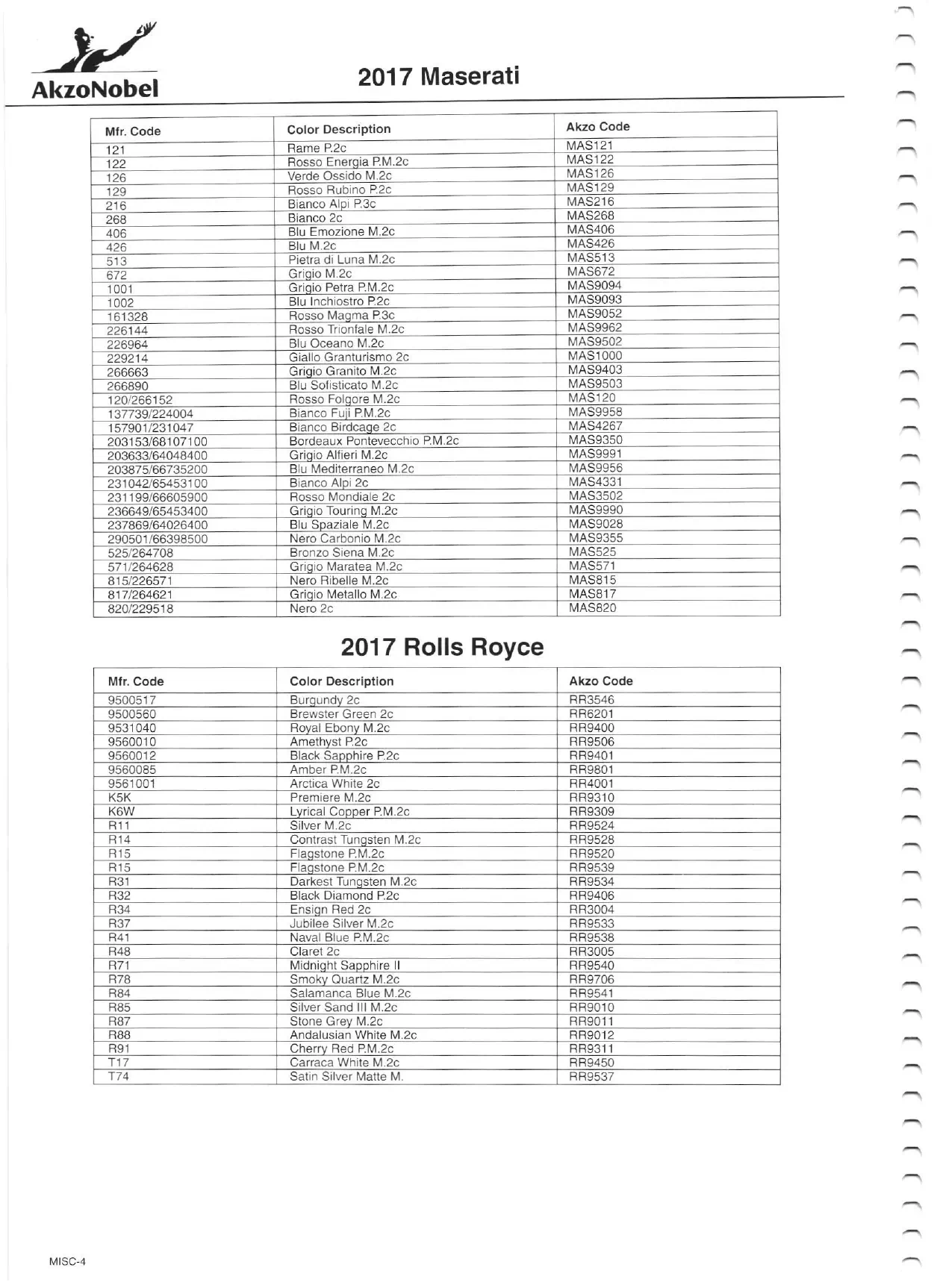 2017 Maserati & Rolls Royce Paint Codes Paint color examples, their ordering codes, the oem color code, and vehicles the color was used on
