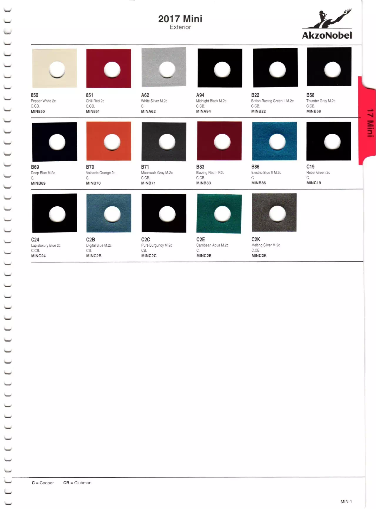 2017 Mini Paint Codes Paint color examples, their ordering codes, the oem color code, and vehicles the color was used on