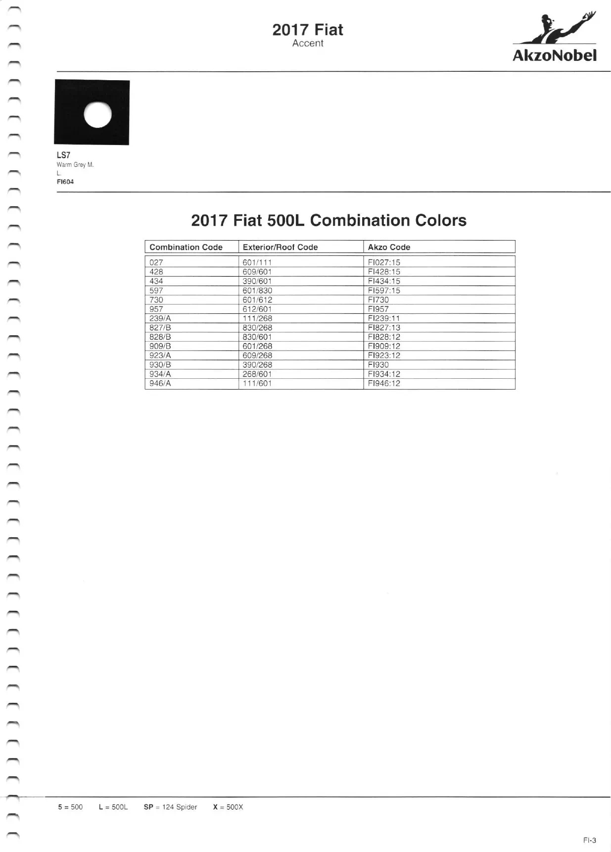 2017 Fiat Paint Codes & Color Chart Page 3
