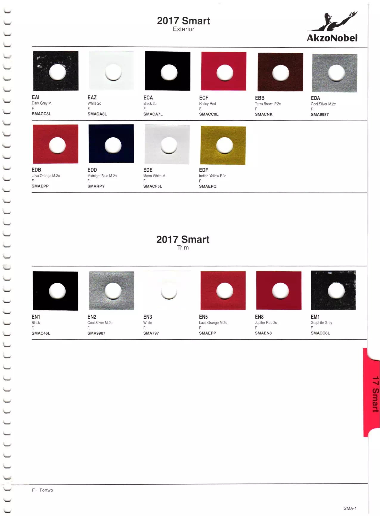 2017 Smart Paint Codes Paint color examples, their ordering codes, the oem color code, and vehicles the color was used on
