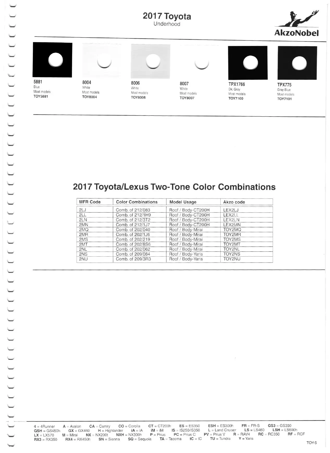 2017 Toyota & Lexus Paint Codes Paint color examples, their ordering codes, the oem color code, and vehicles the color was used on