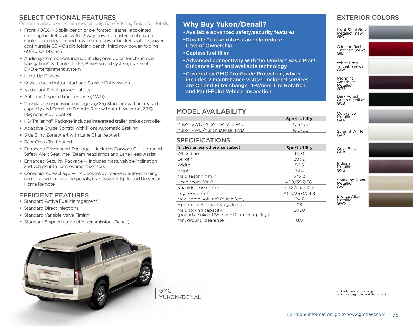 2017 GMC Yukon/Denali Paint Chart Different Paint Codes for this 2017 Model