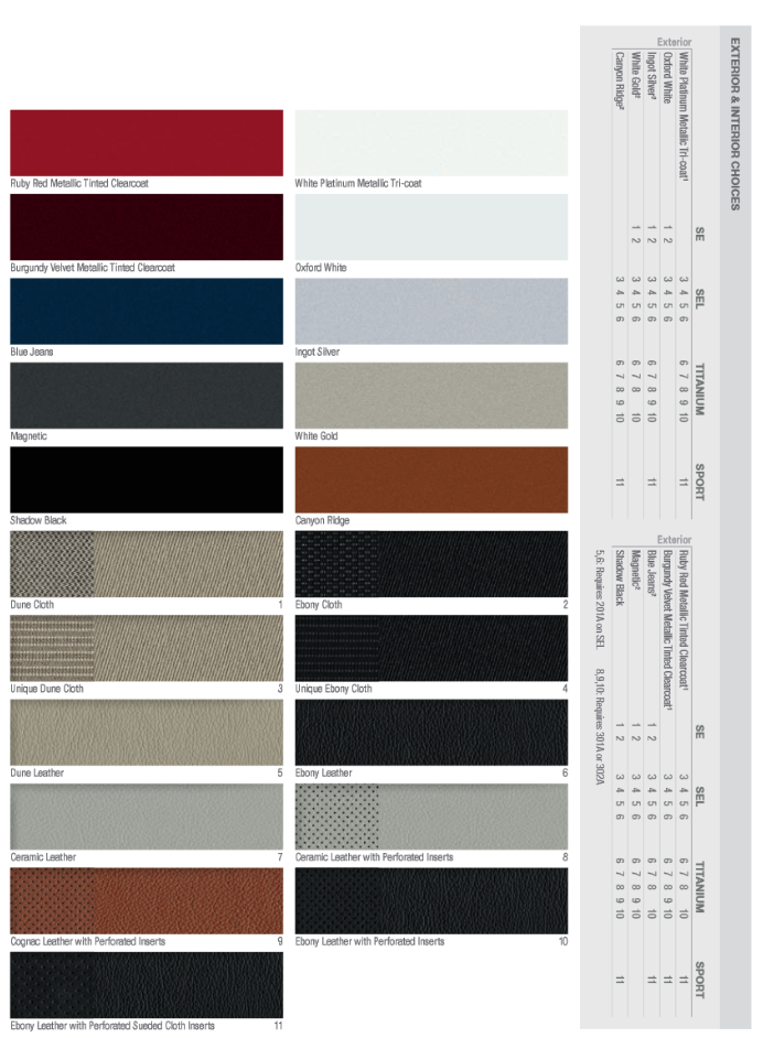2017 Ford Edge Paint Colors color options the Ford Edge came in