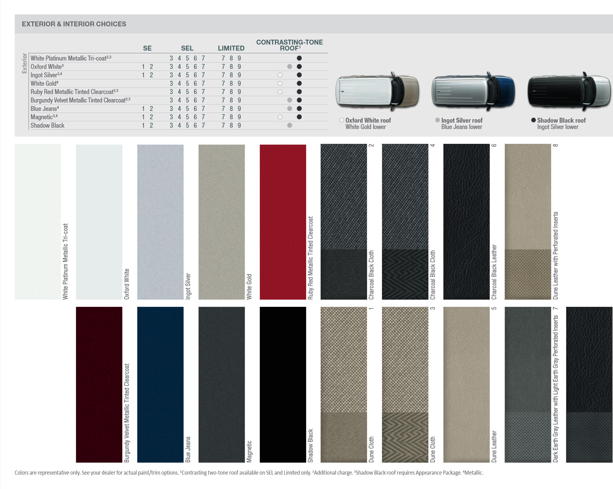 Exterior Paint Codes used on a Ford Flex