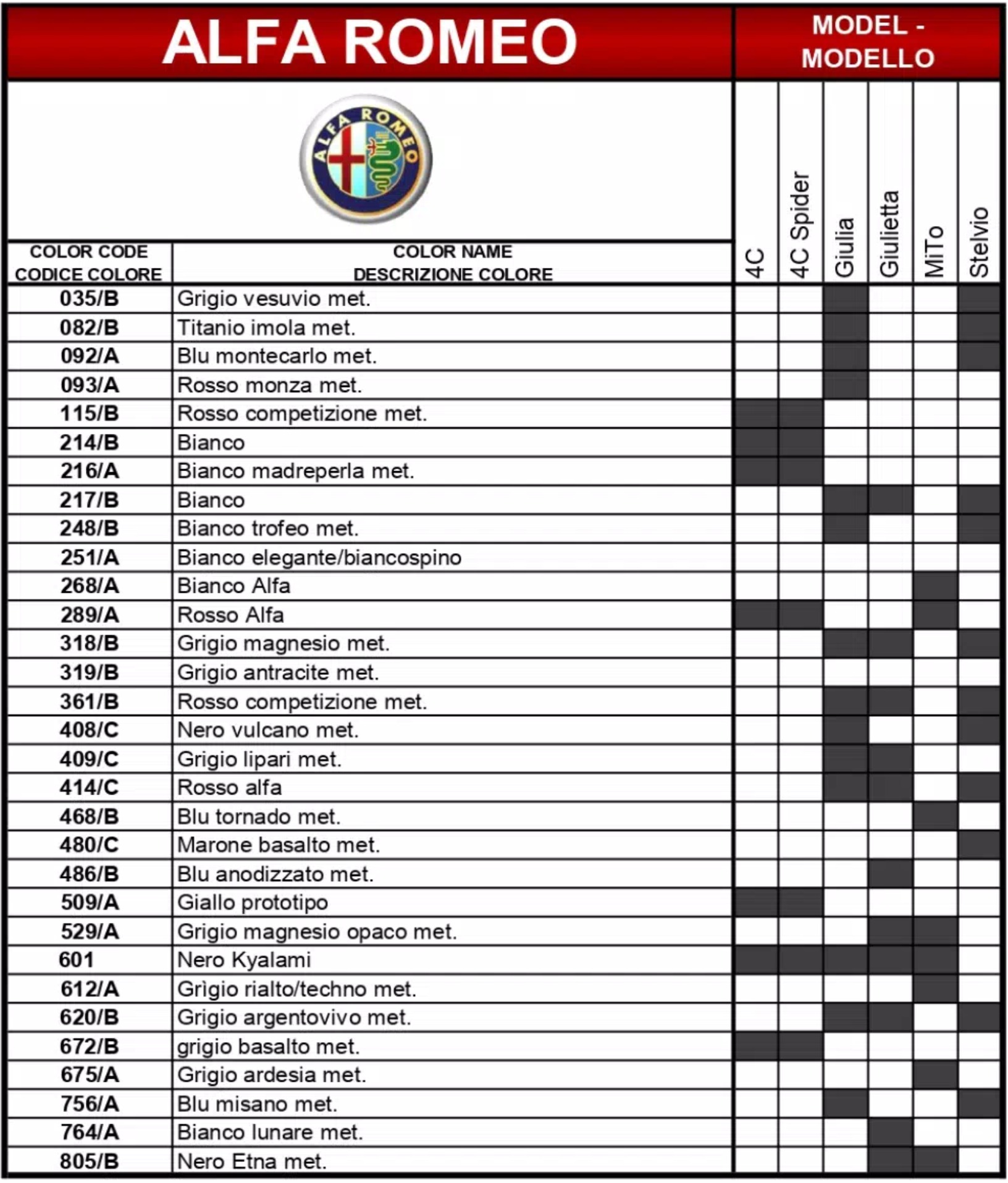 2018 Alfa Romeo Paint Codes Paint codes, to color names to models for all 2018 Alfa Romeo vehicles