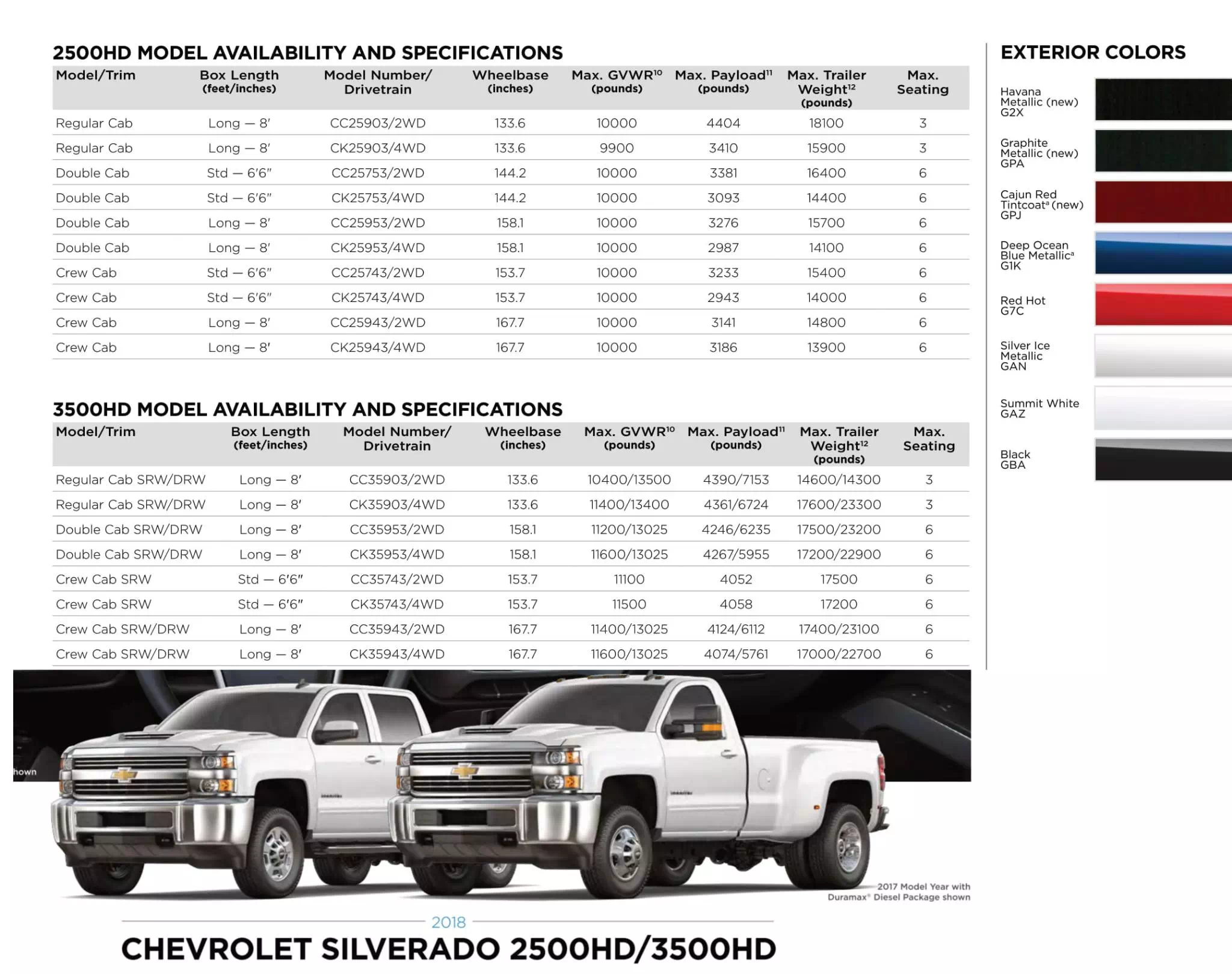 Gm model Paint Chart and Color codes for 2018