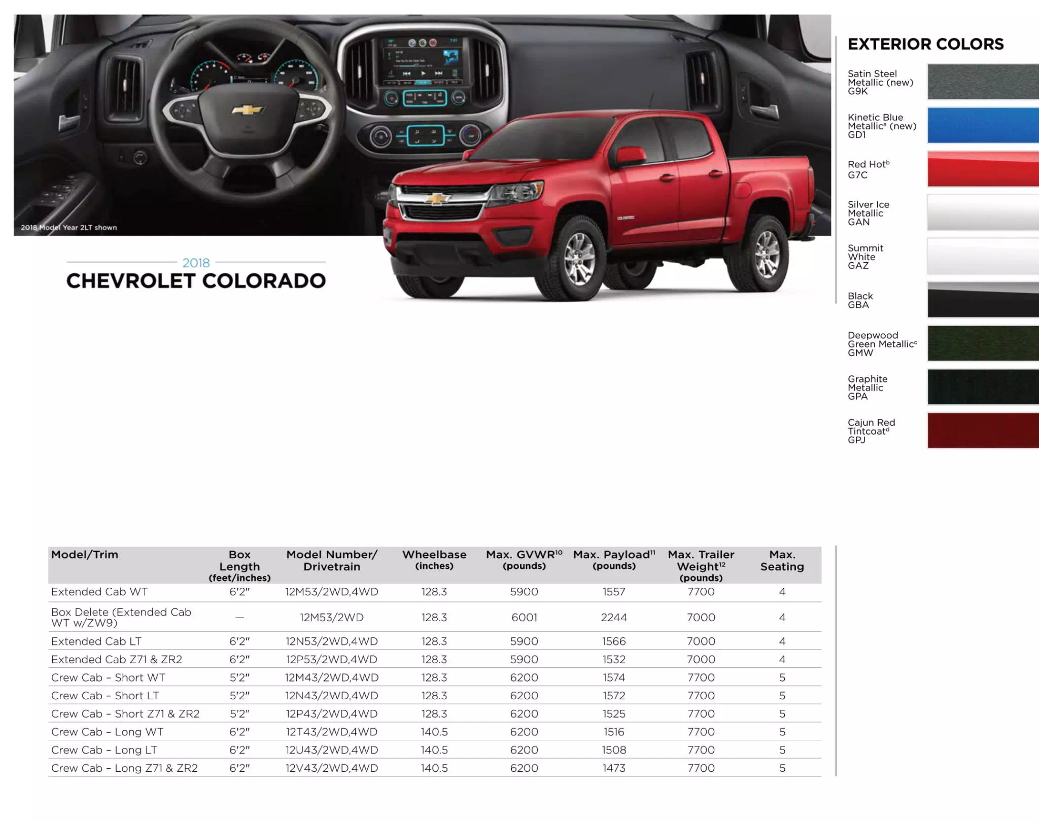 Gm model Paint Chart and Color codes for 2018