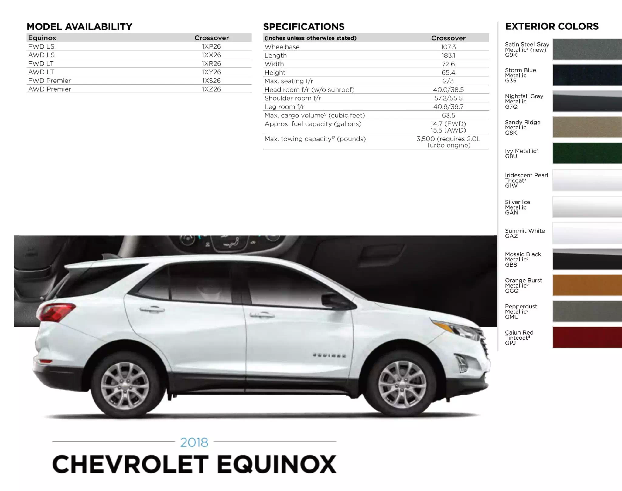 Gm model Paint Chart and Color codes for 2018