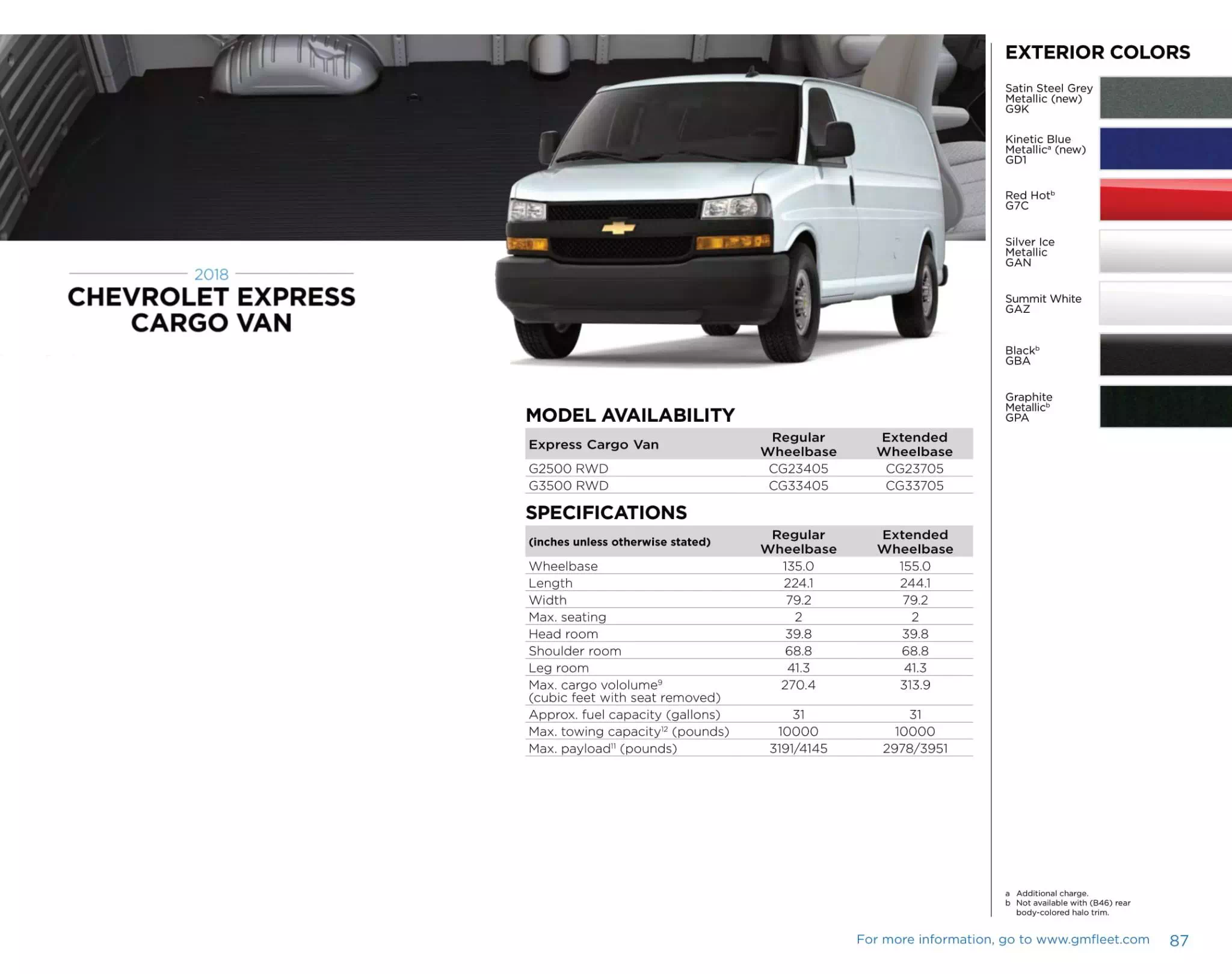 Gm model Paint Chart and Color codes for 2018