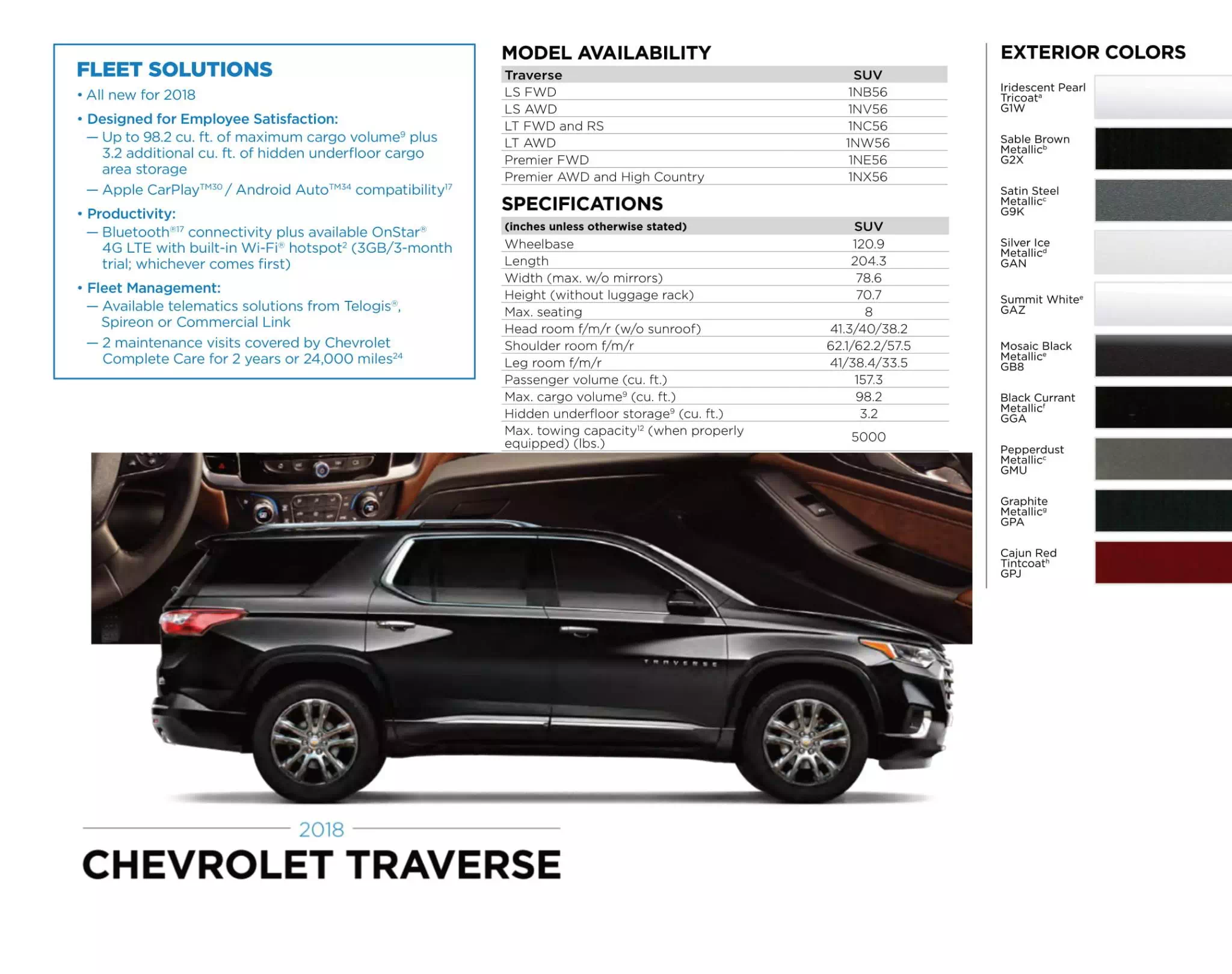 Gm model Paint Chart and Color codes for 2018