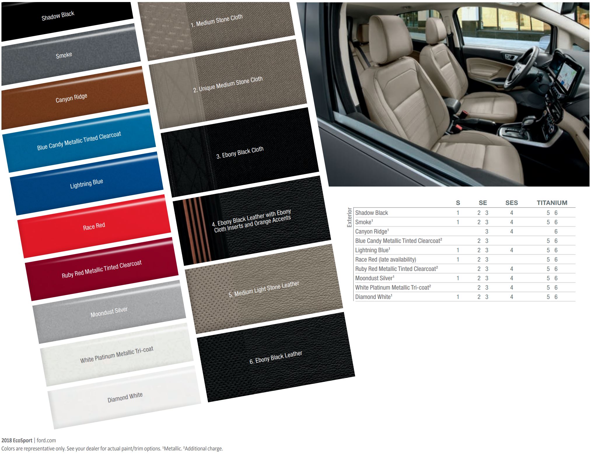 2018 Ecosport Color Chart Exterior Paint Codes for the Ford Ecosport
