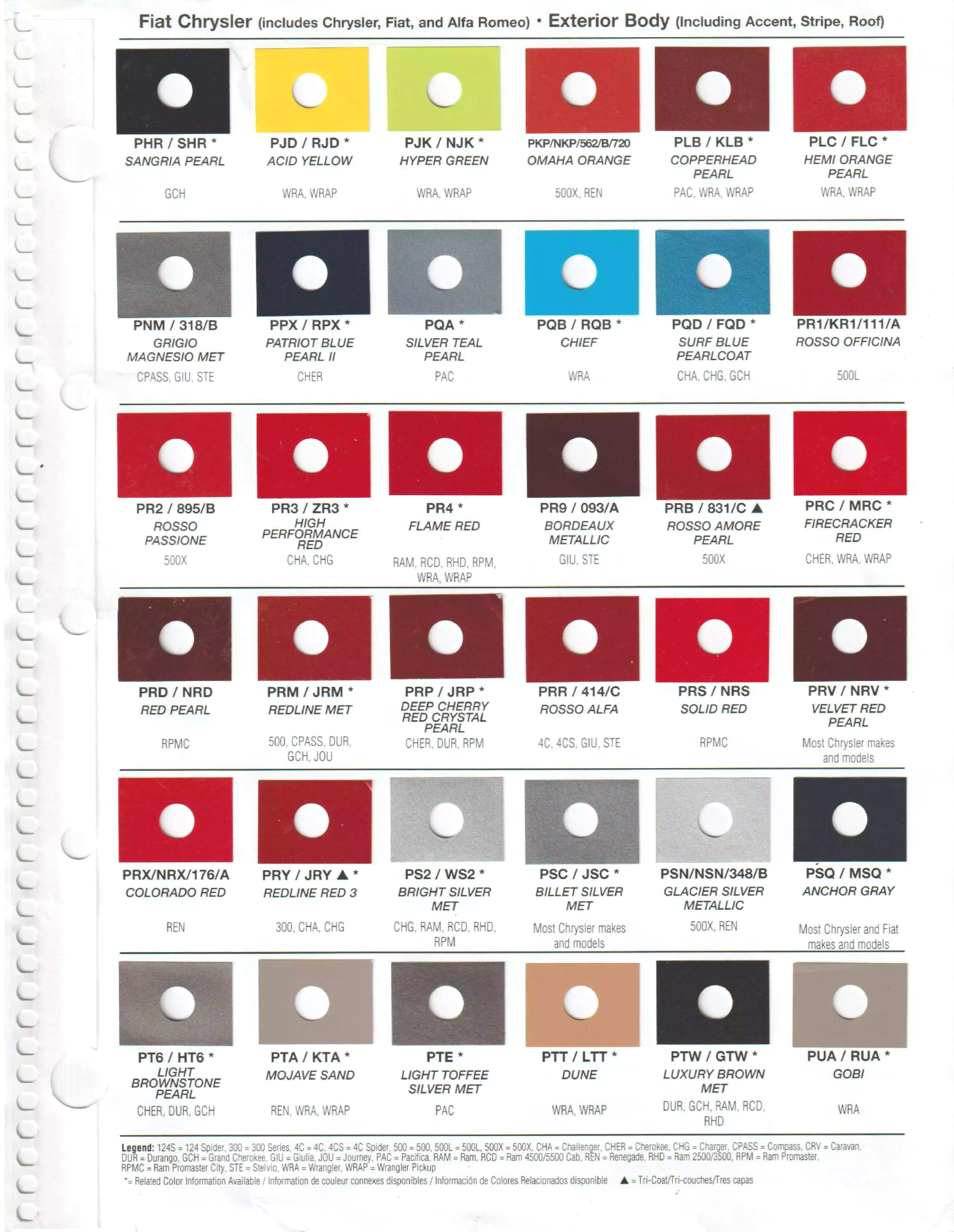 2018 Alfa Romeo, Chrysler, Dodge, Fiat, & Jeep Paint Codes and Color Chart 2018 Stellantis Paint Codes for vehicles