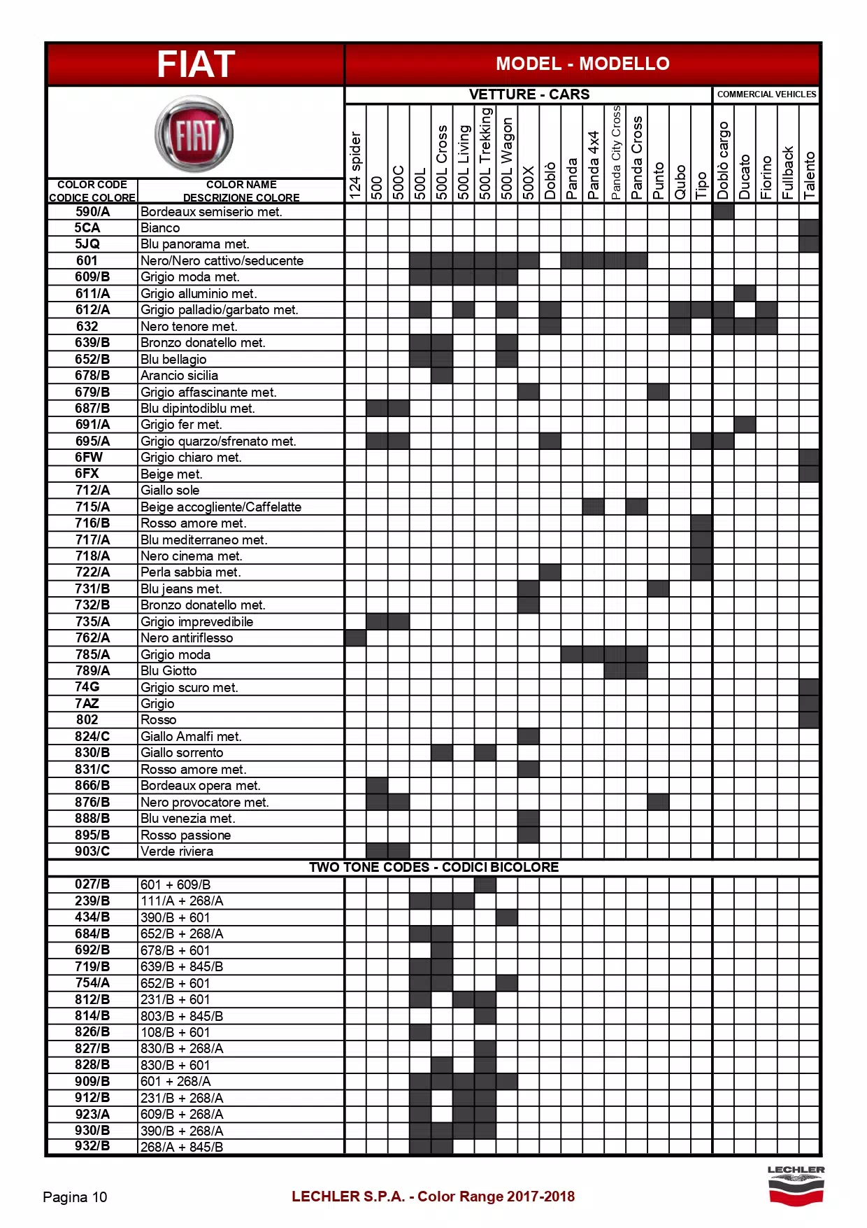 A exterior ( main body color ) color code and color name list to model breakdown for all Fiat automobiles.  The shaded parts were the color codes used on that model.