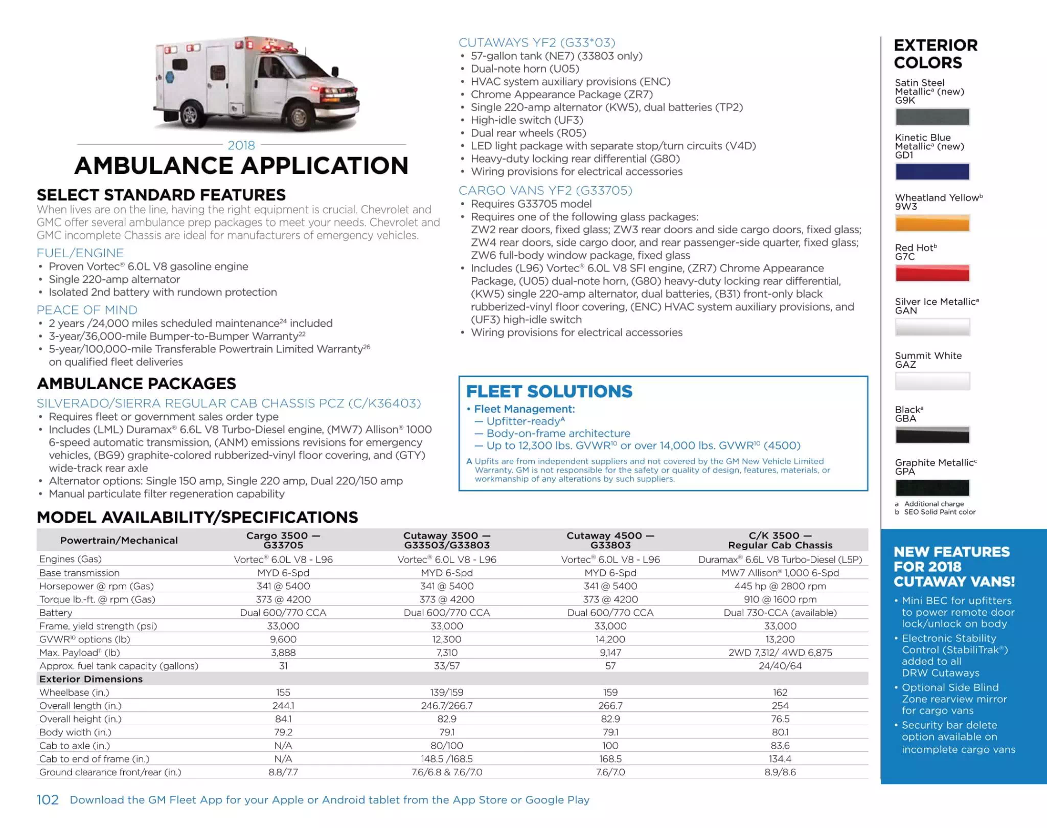 Gm model Paint Chart and Color codes for 2018