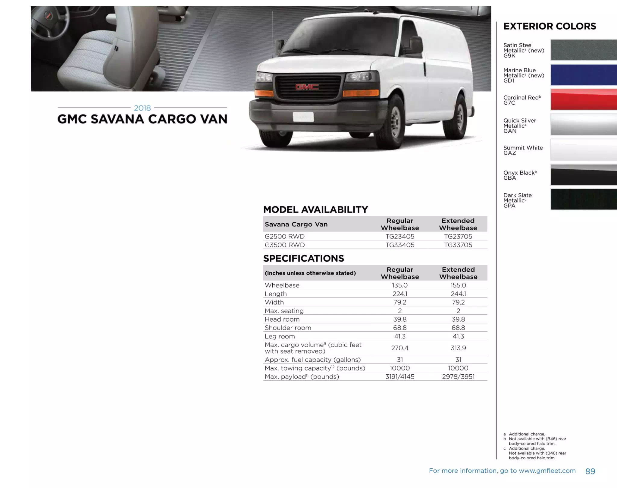 Gm model Paint Chart and Color codes for 2018