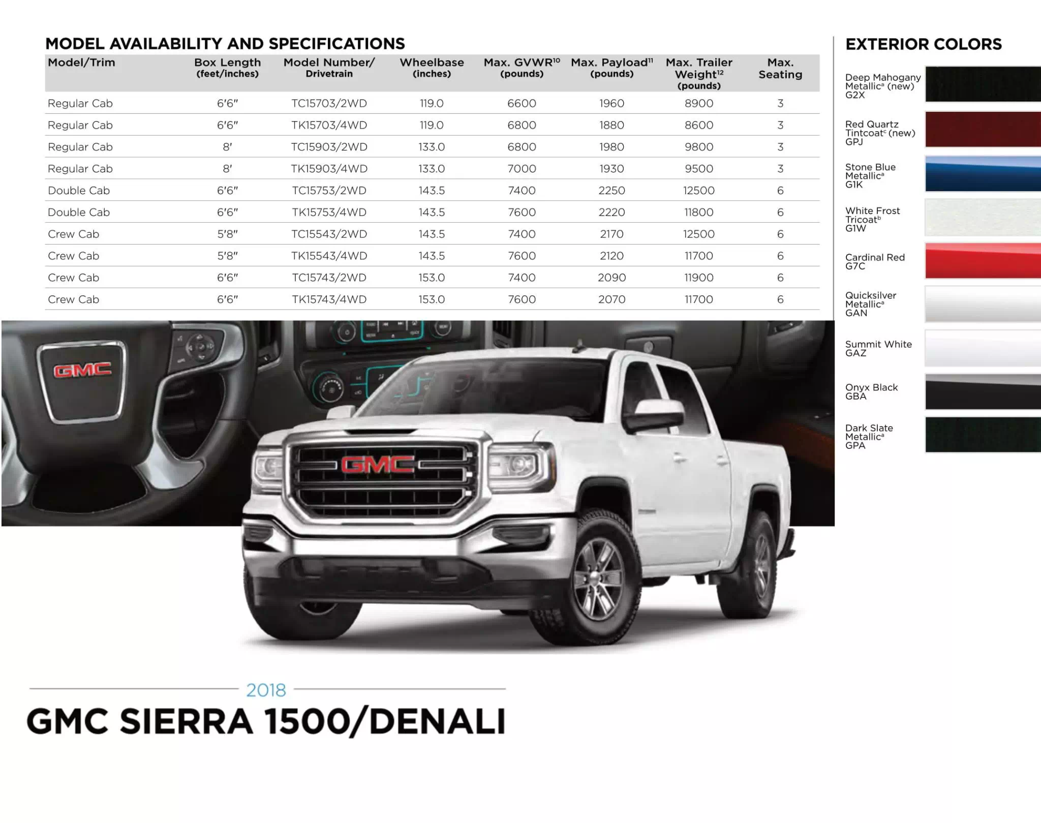 Gm model Paint Chart and Color codes for 2018