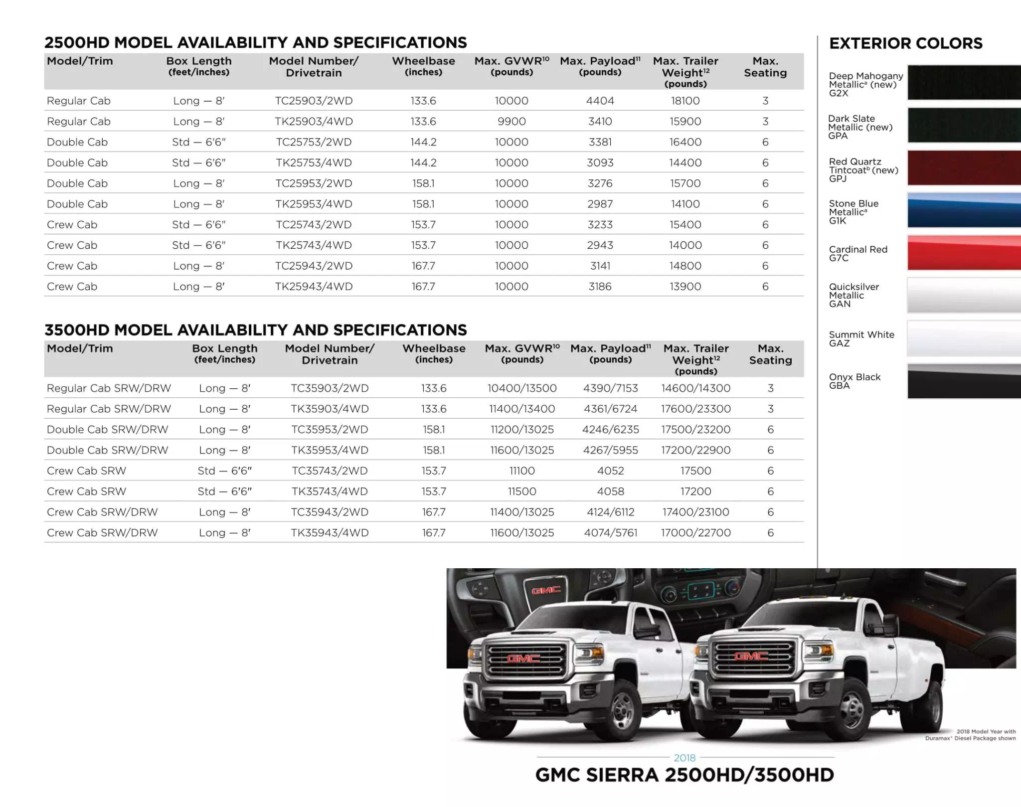 Gm model Paint Chart and Color codes for 2018