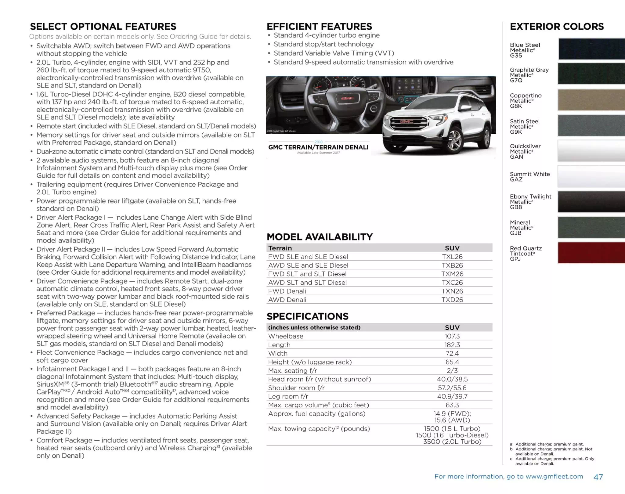 Gm model Paint Chart and Color codes for 2018