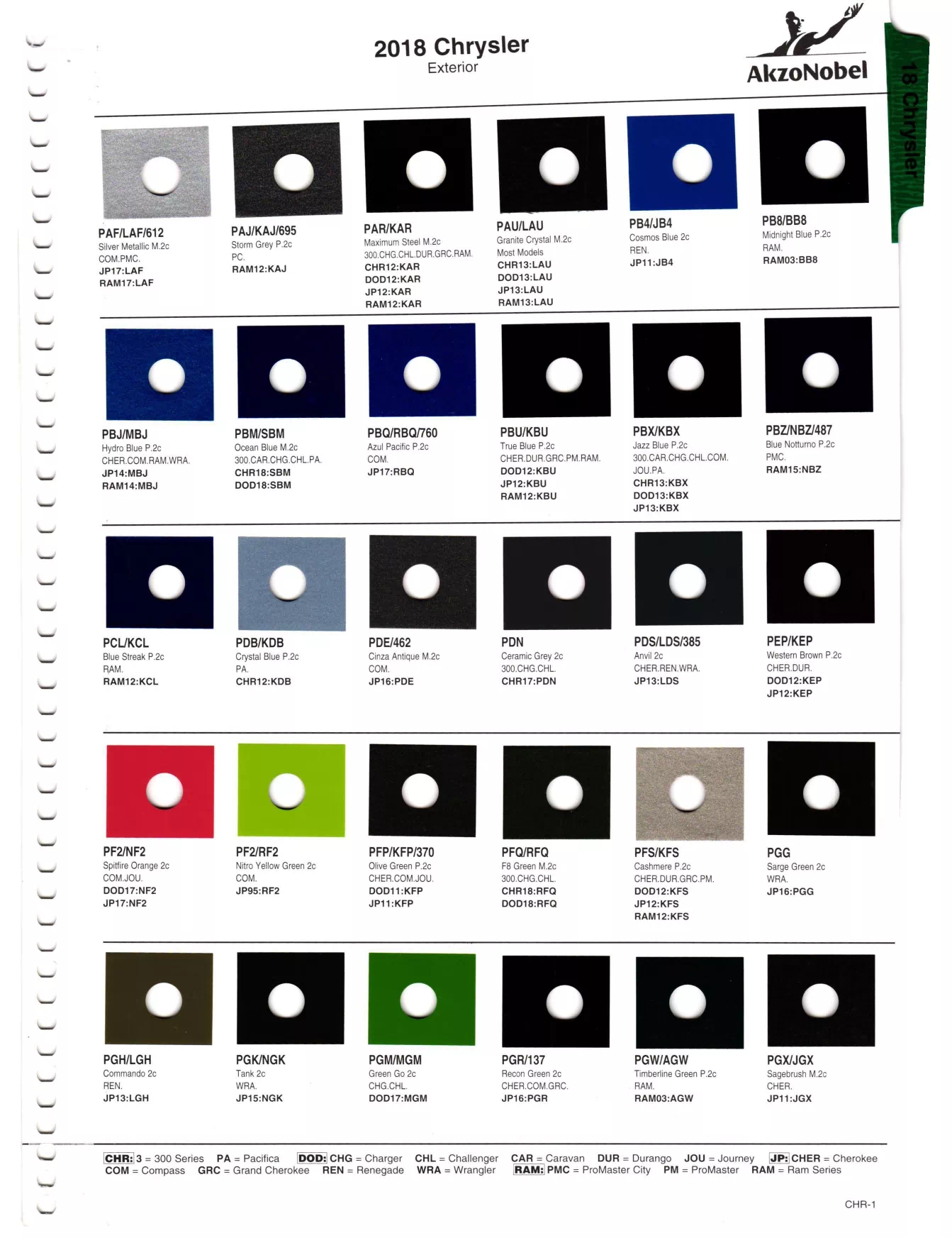 Paint color examples, their ordering codes, the oem color code, and vehicles the color was used on