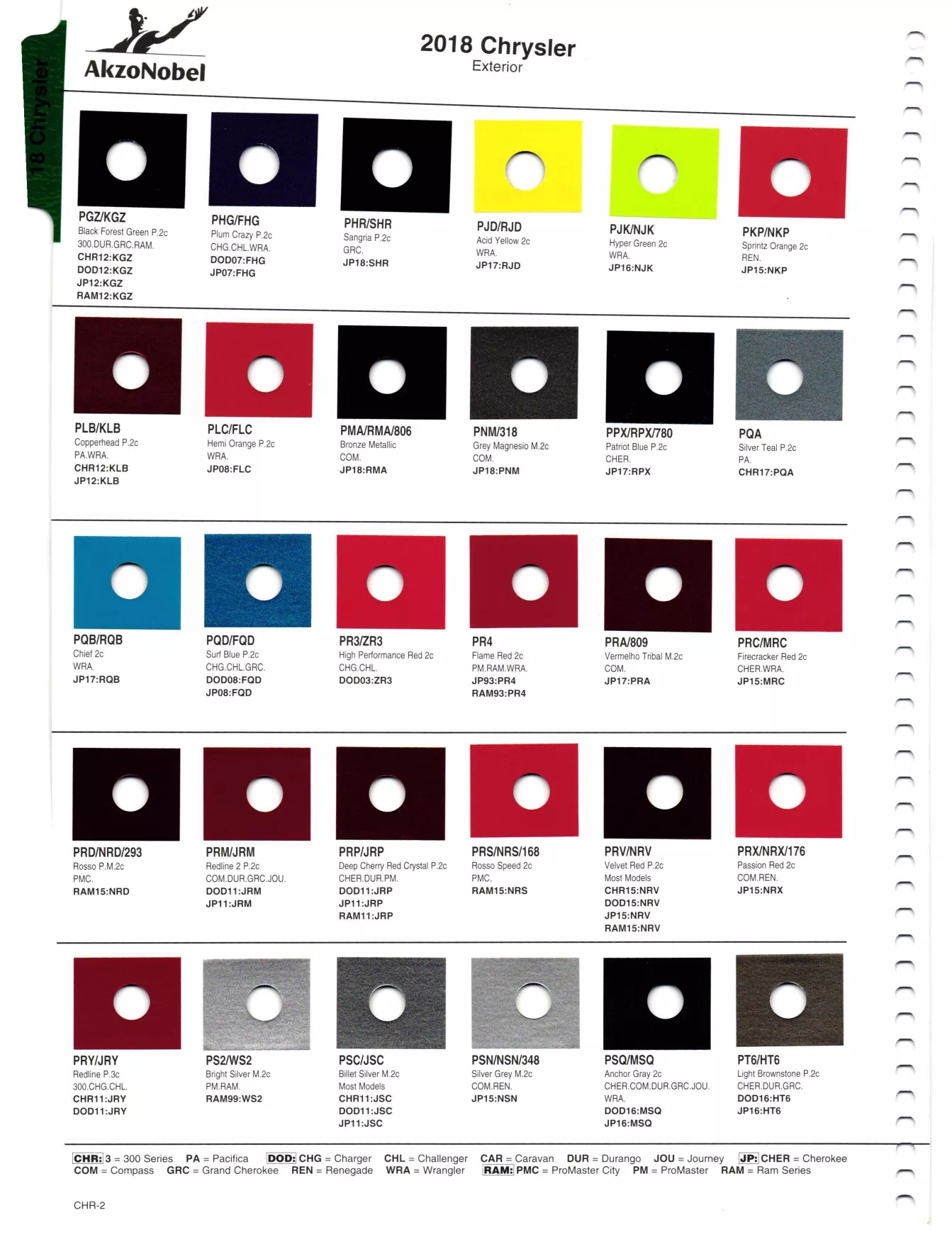 Paint color examples, their ordering codes, the oem color code, and vehicles the color was used on