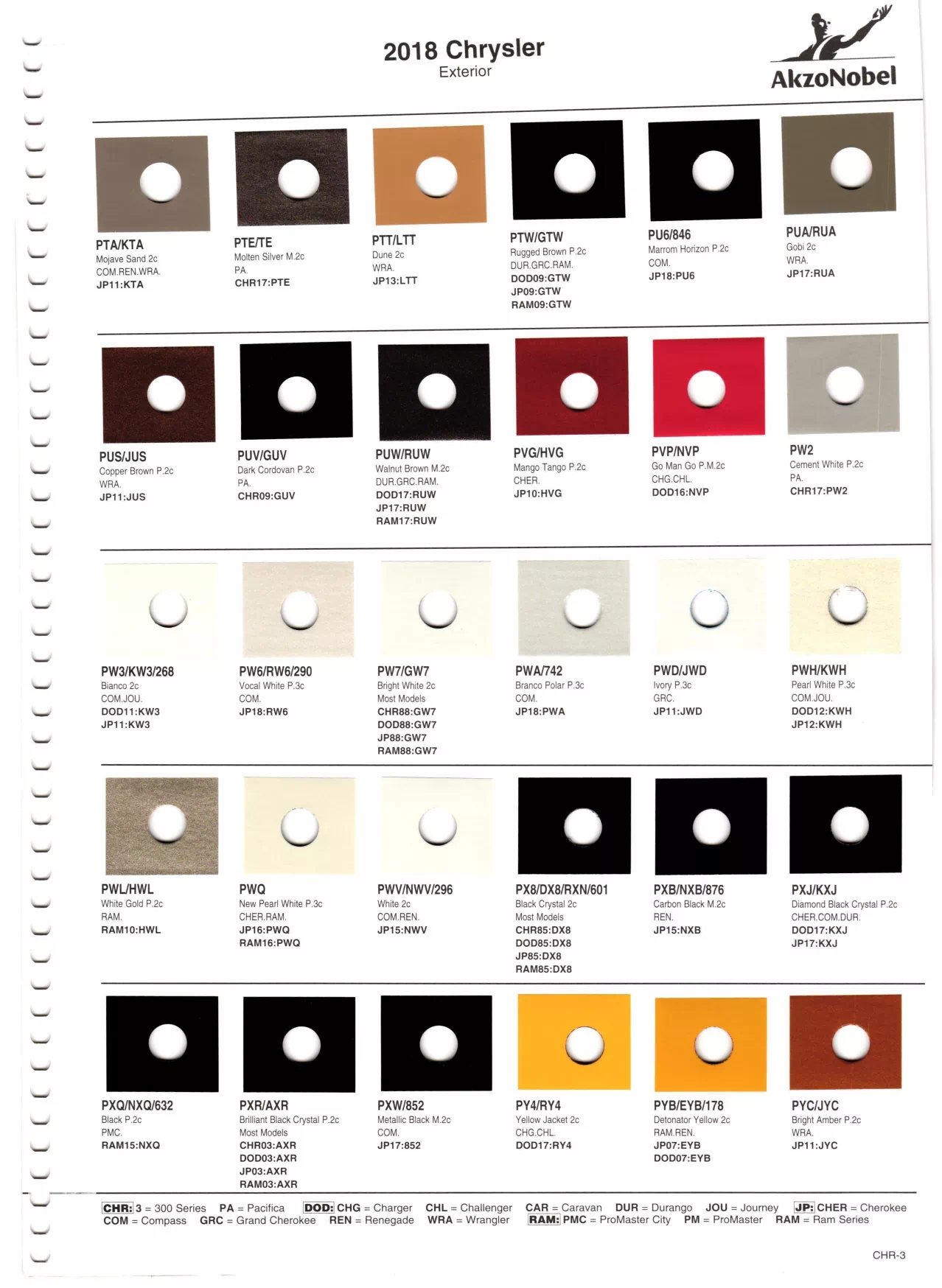 Paint color examples, their ordering codes, the oem color code, and vehicles the color was used on