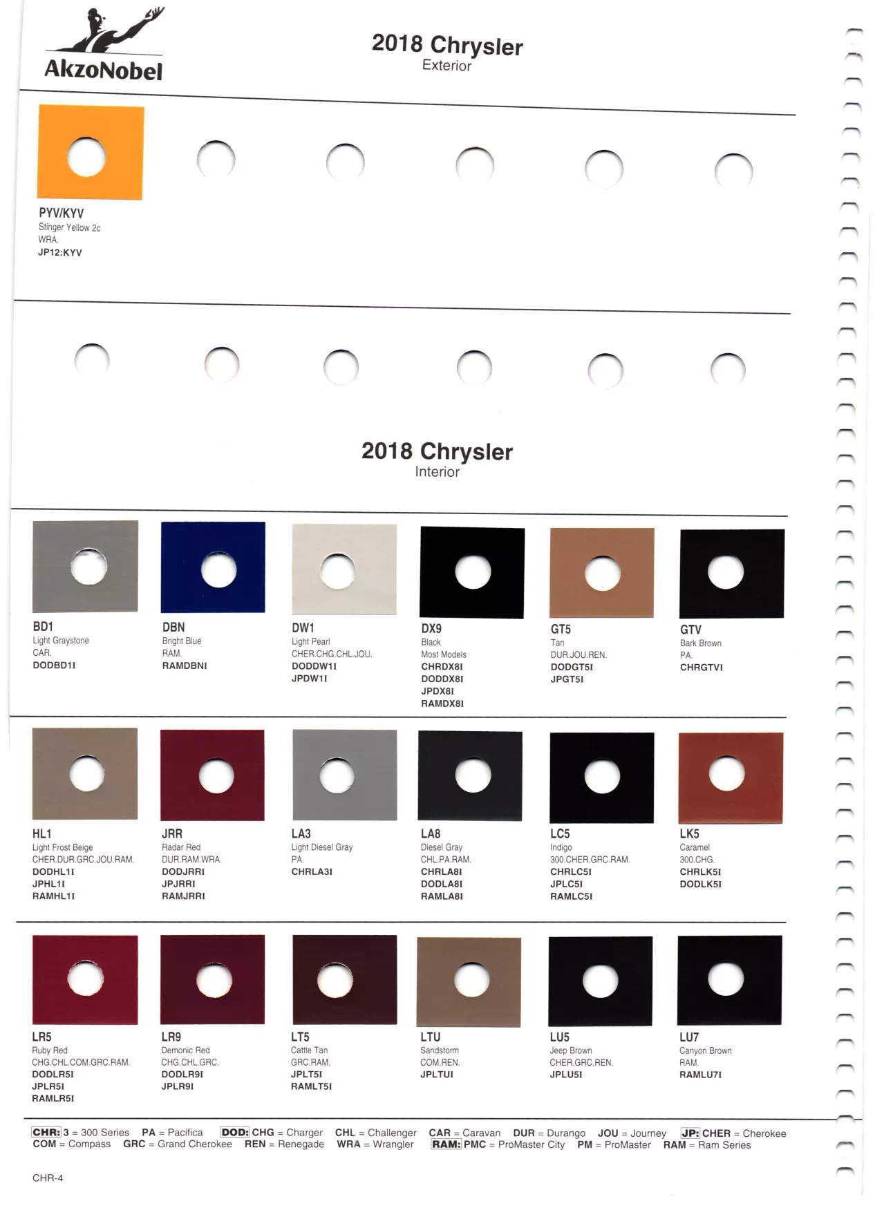 Paint color examples, their ordering codes, the oem color code, and vehicles the color was used on