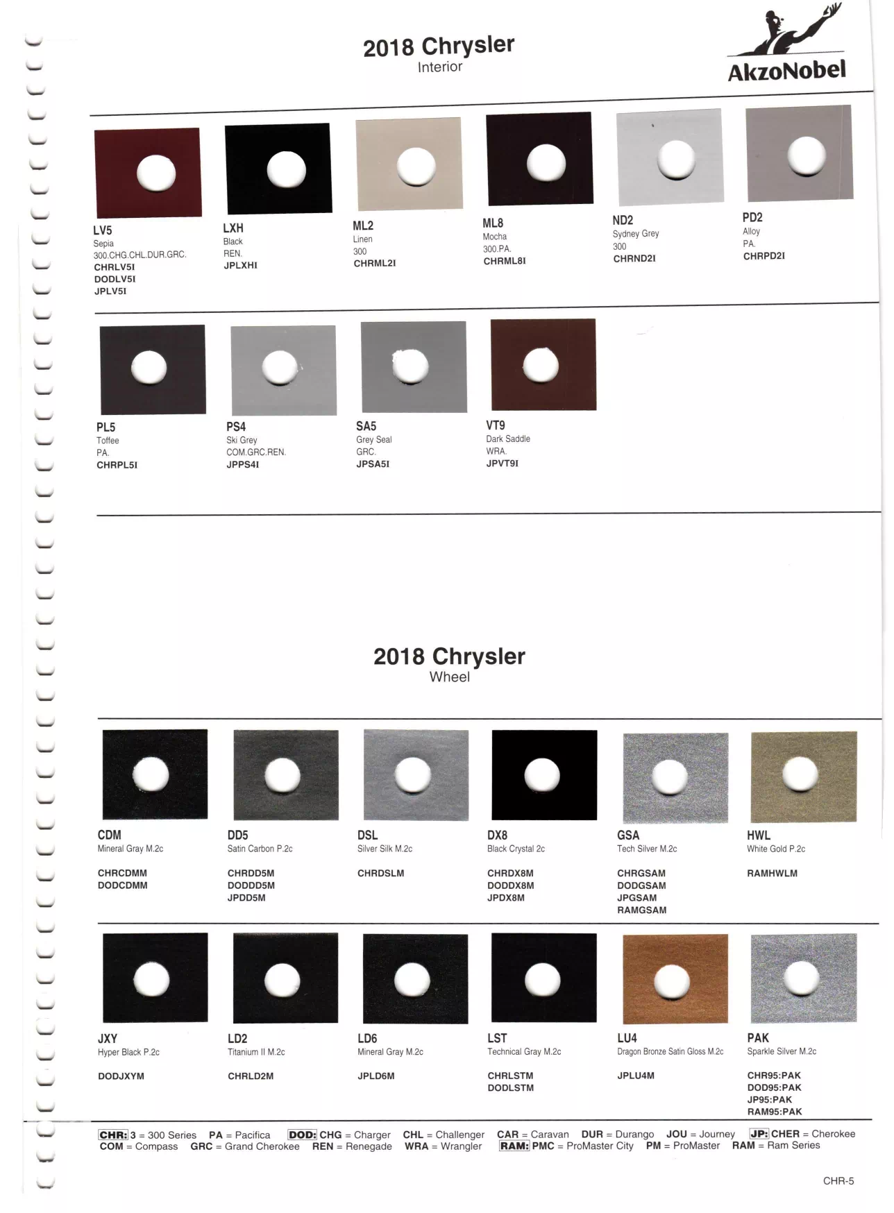 Paint color examples, their ordering codes, the oem color code, and vehicles the color was used on