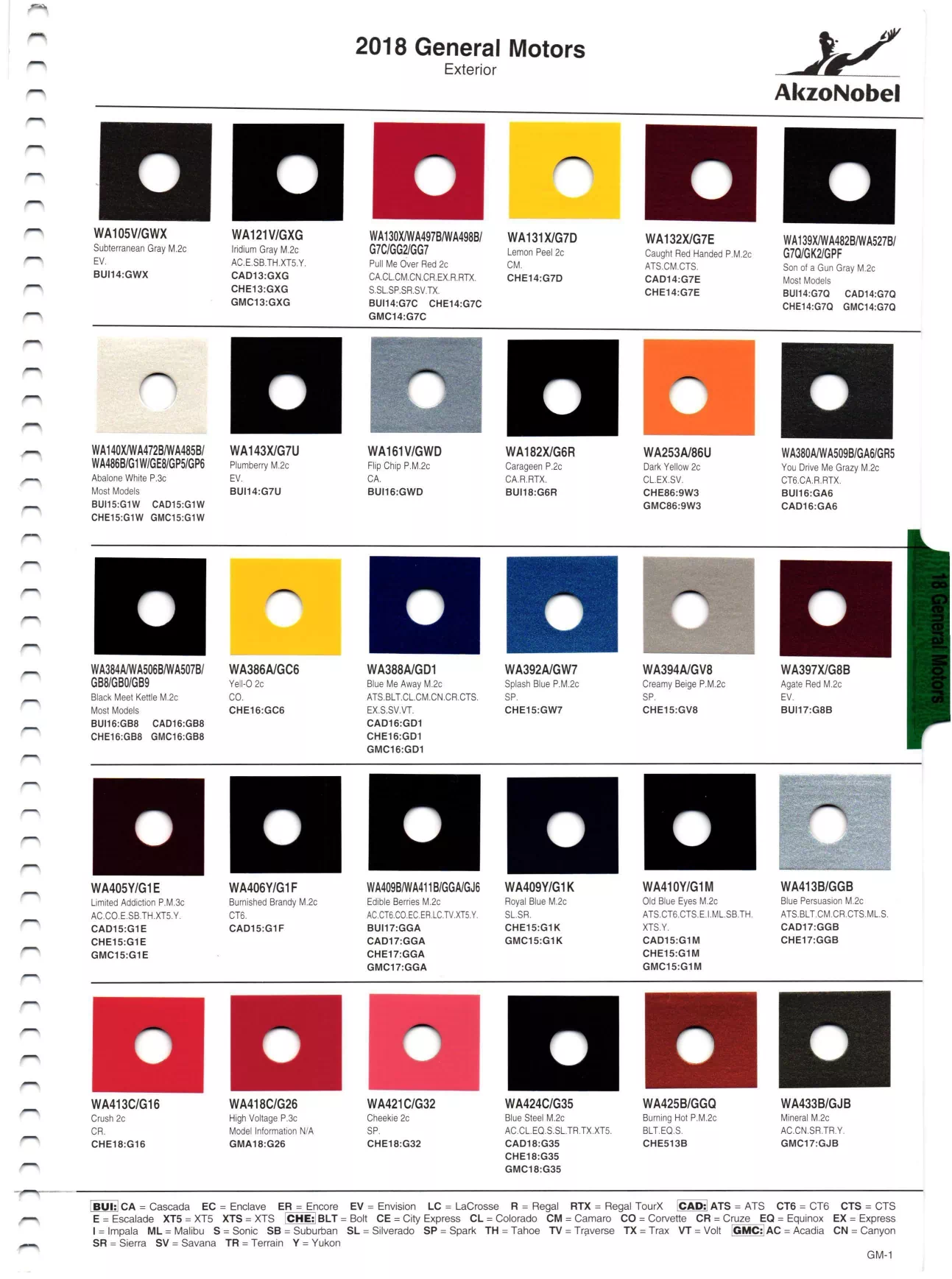 Paint color examples, their ordering codes, the oem color code, and vehicles the color was used on