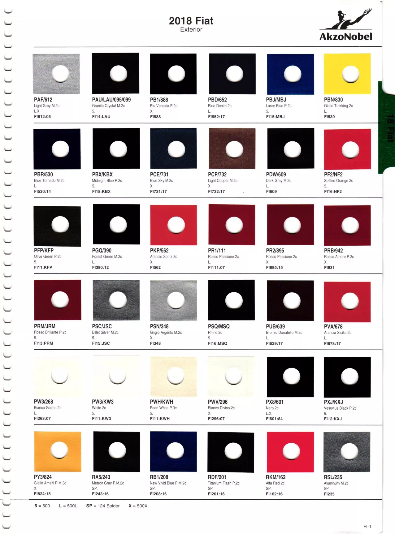 Paint color examples, their ordering codes, the oem color code, and vehicles the color was used on