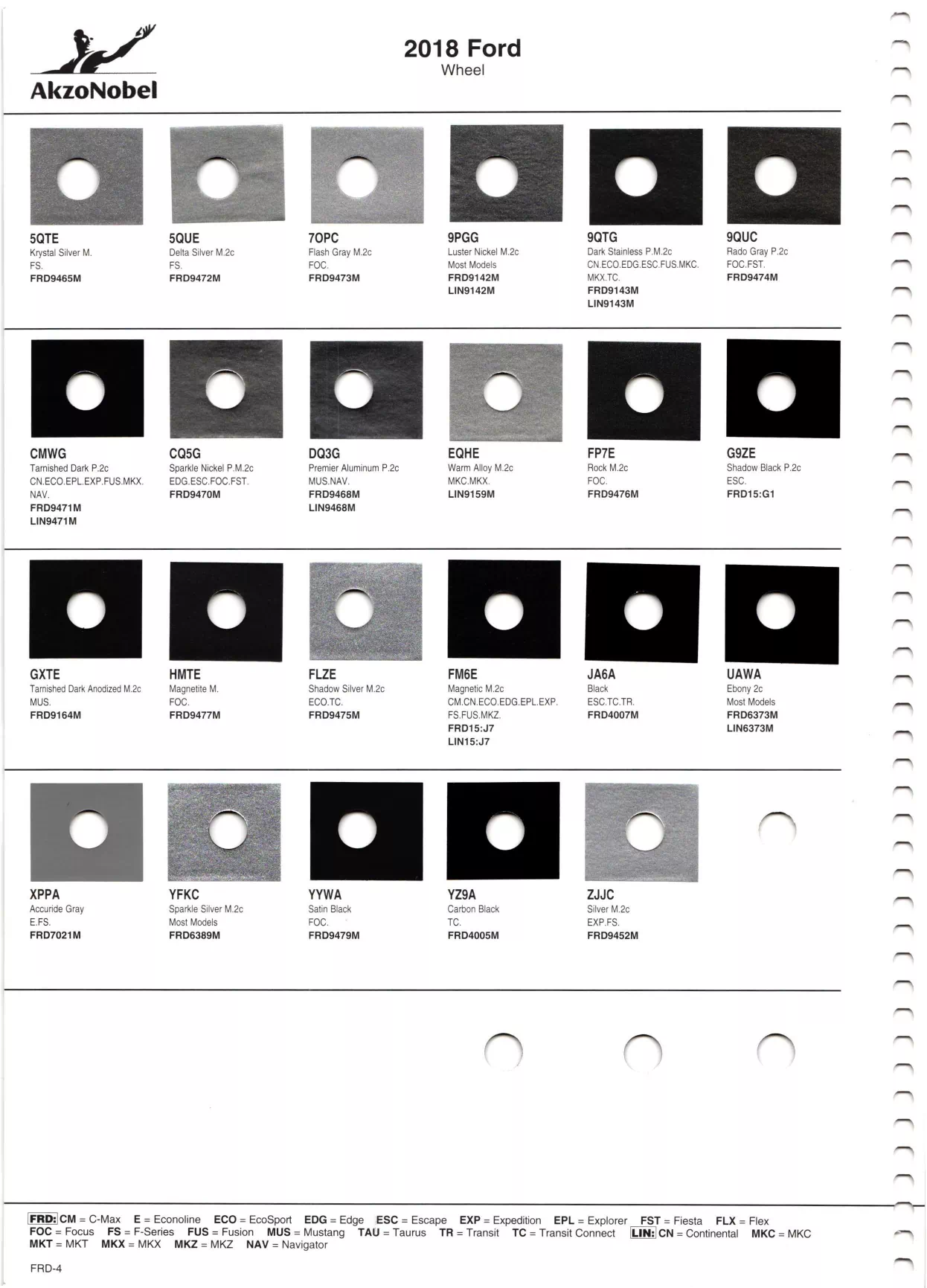 Paint color examples, their ordering codes, the oem color code, and vehicles the color was used on