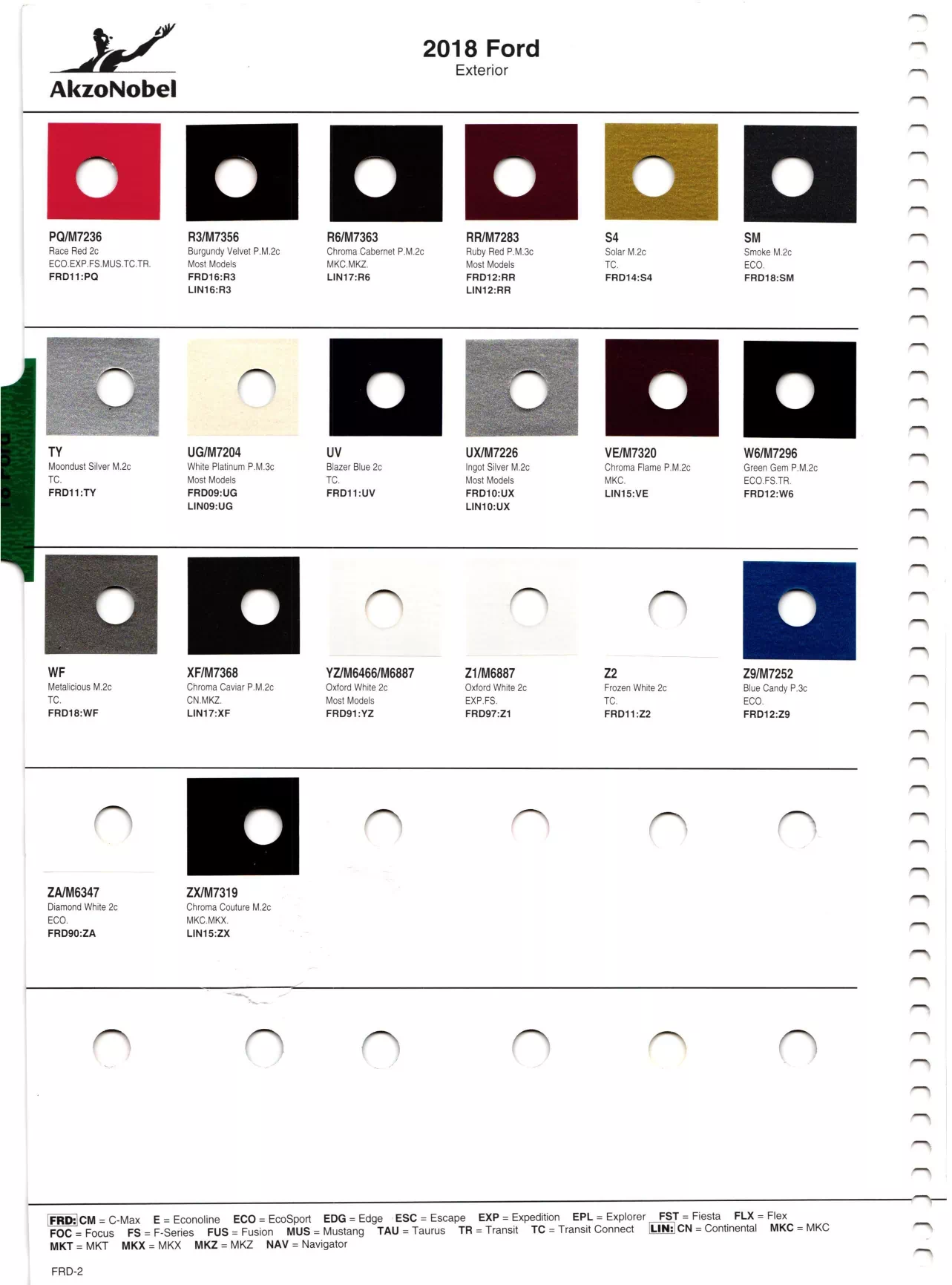 Paint color examples, their ordering codes, the oem color code, and vehicles the color was used on