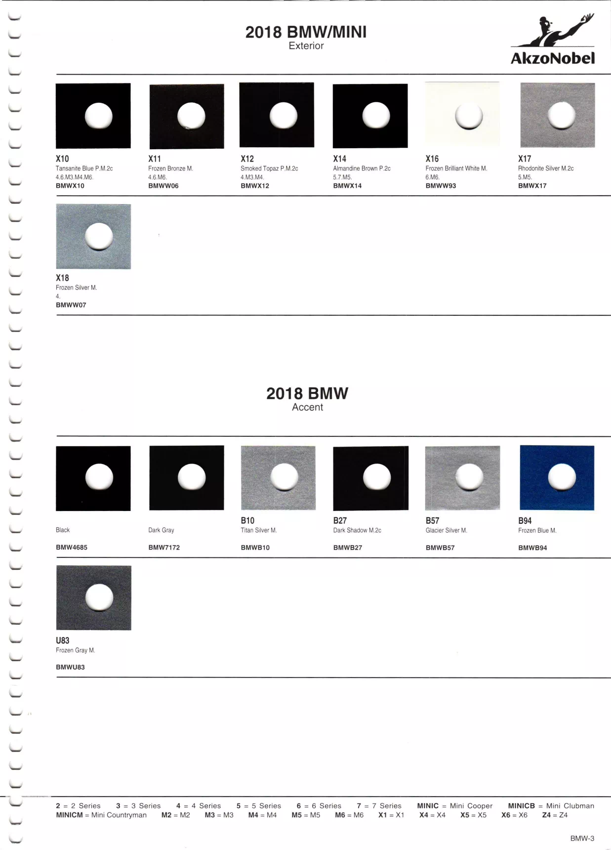 Paint color examples, their ordering codes, the oem color code, and vehicles the color was used on