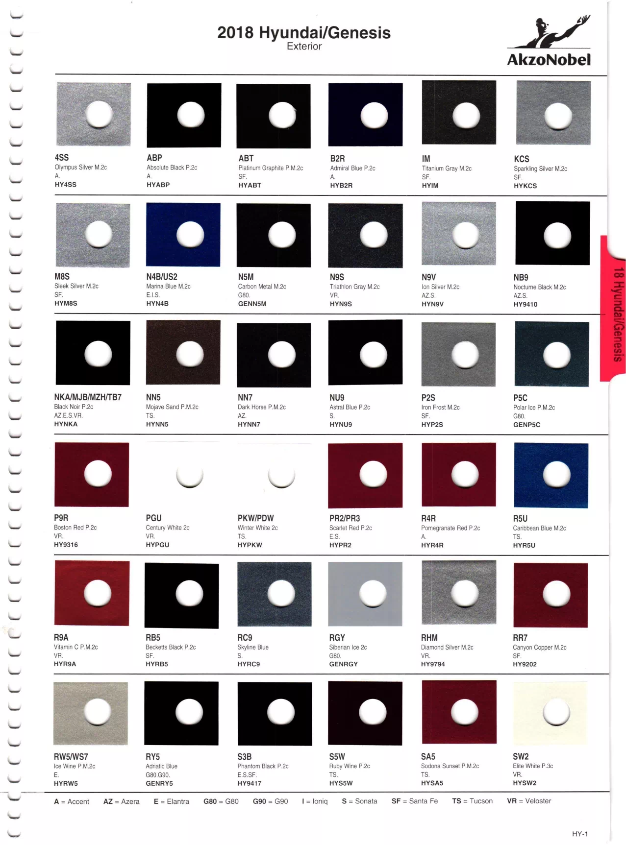 Paint color examples, their ordering codes, the oem color code, and vehicles the color was used on