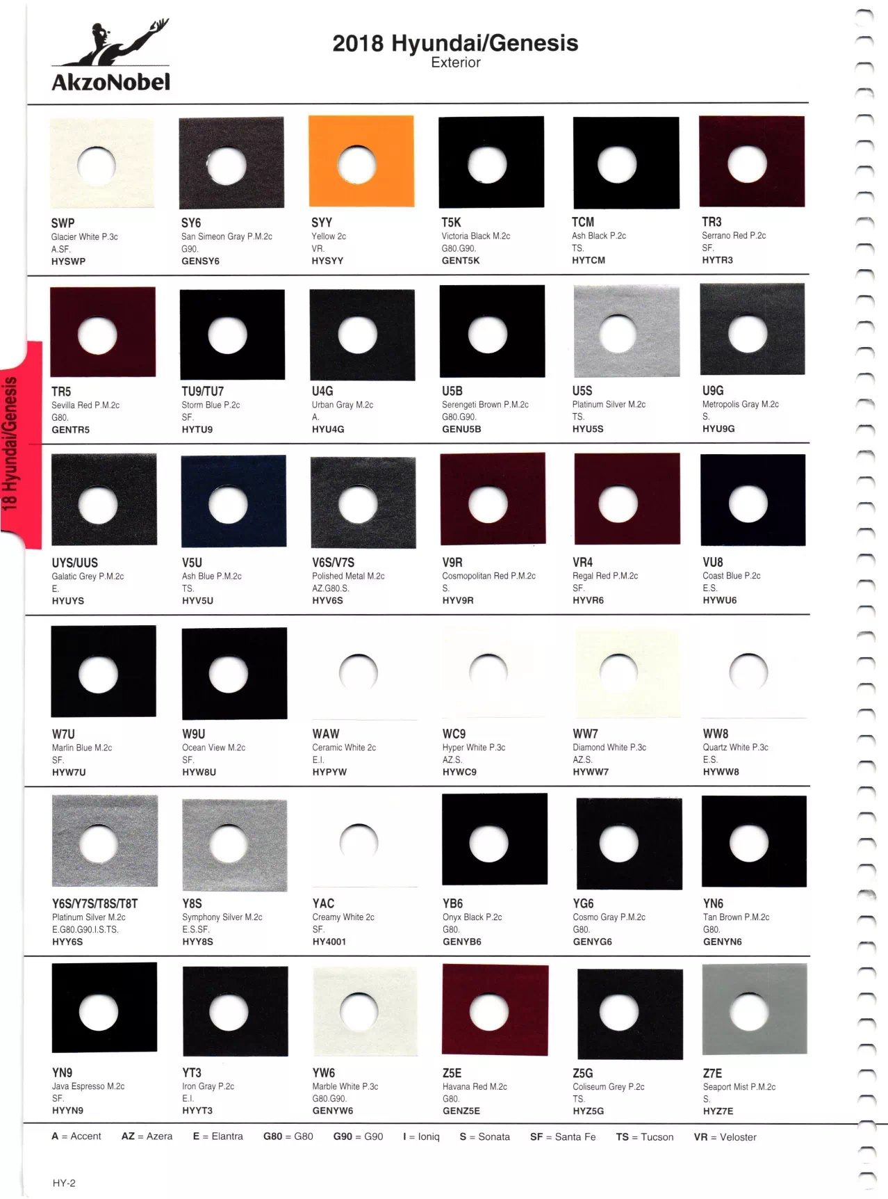 Paint color examples, their ordering codes, the oem color code, and vehicles the color was used on