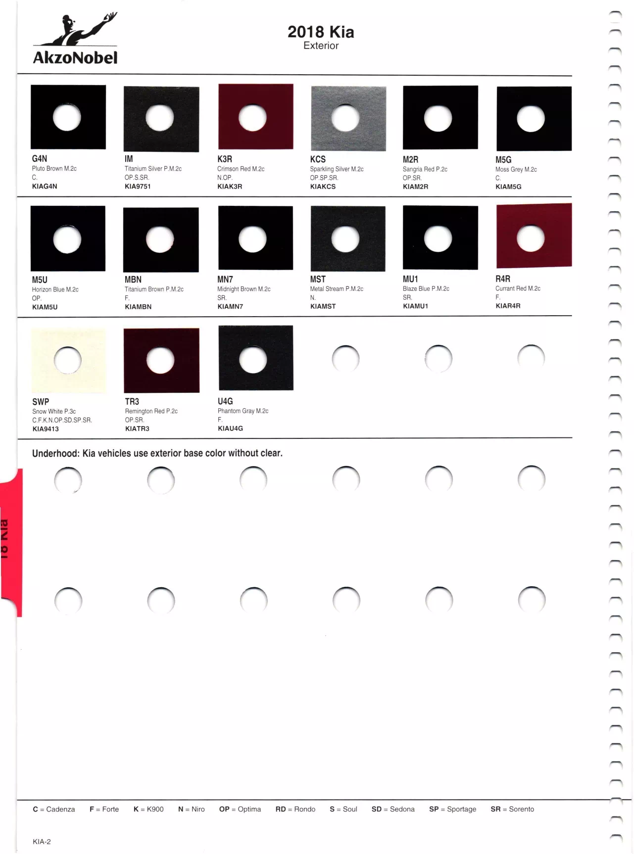 Paint color examples, their ordering codes, the oem color code, and vehicles the color was used on