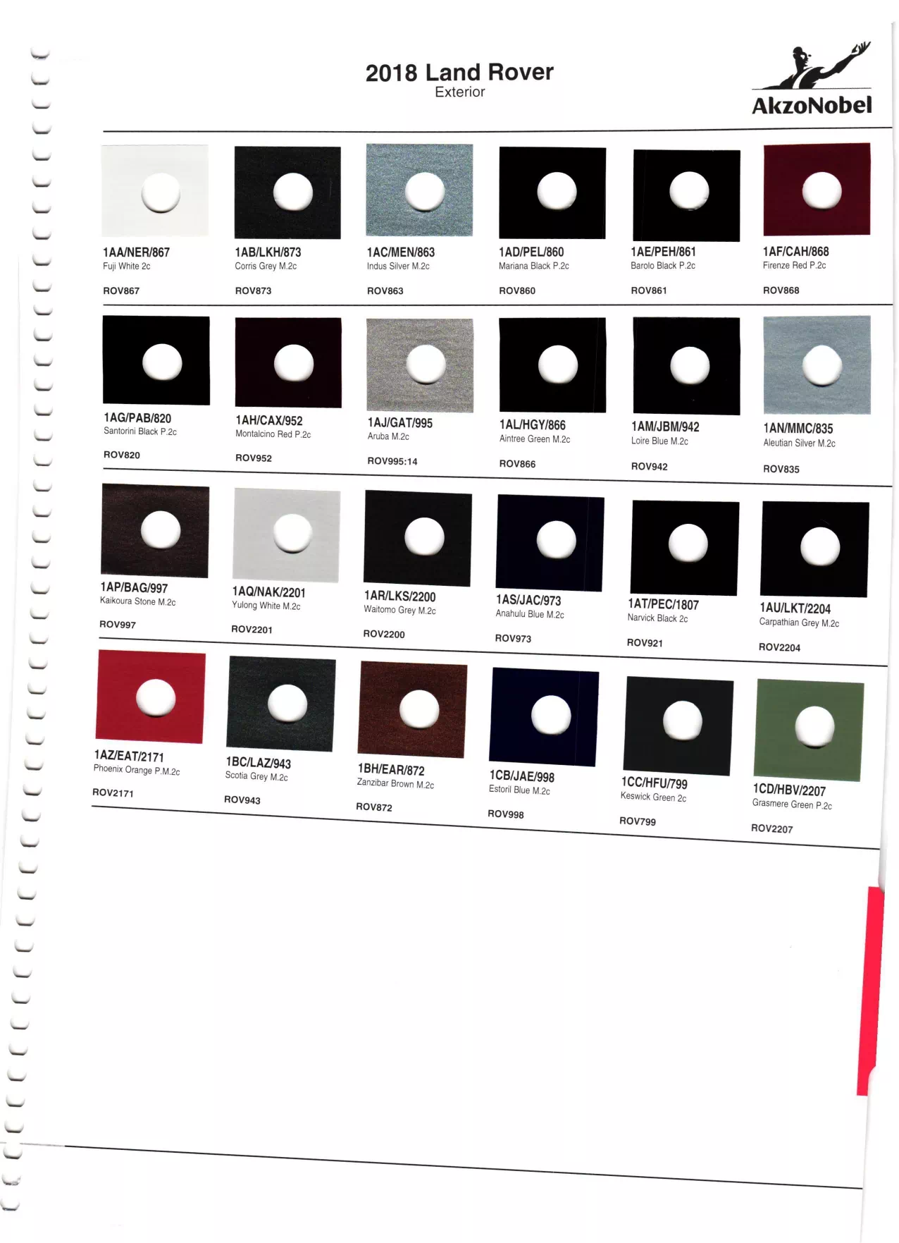 Paint color examples, their ordering codes, the oem color code, and vehicles the color was used on