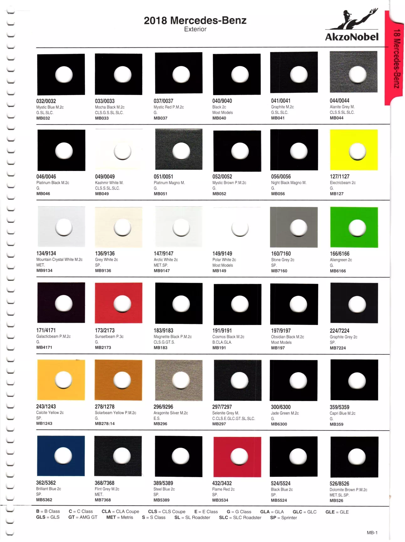 Paint color examples, their ordering codes, the oem color code, and vehicles the color was used on