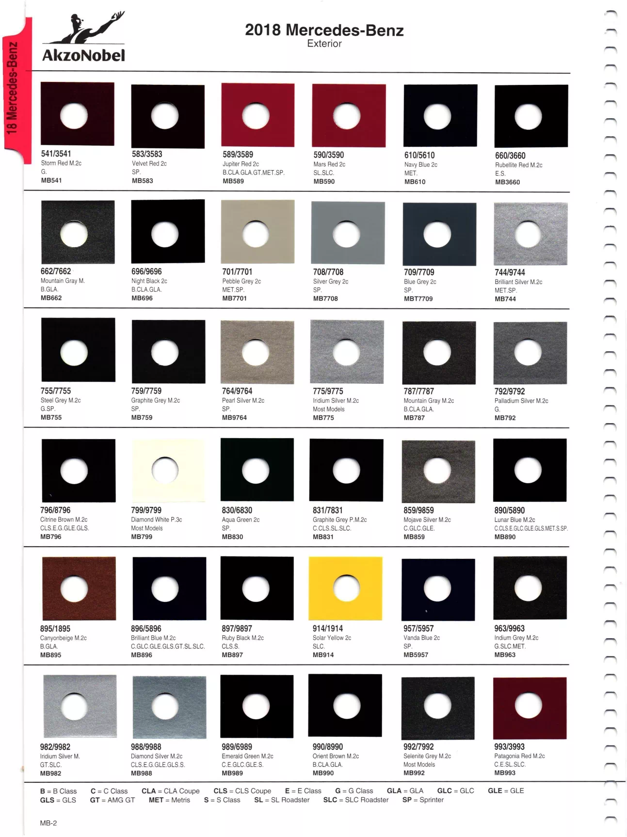 Paint color examples, their ordering codes, the oem color code, and vehicles the color was used on