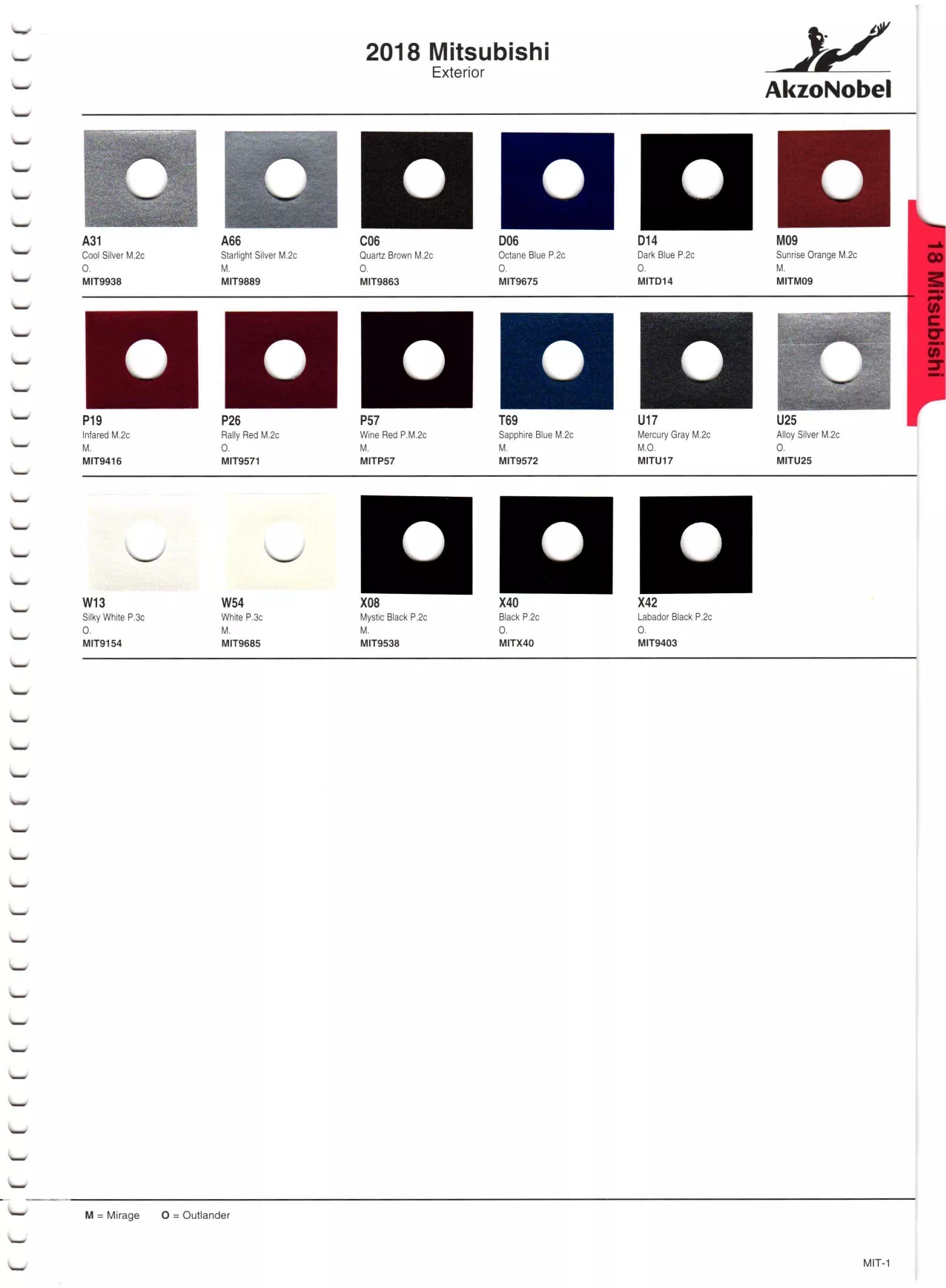 Paint color examples, their ordering codes, the oem color code, and vehicles the color was used on