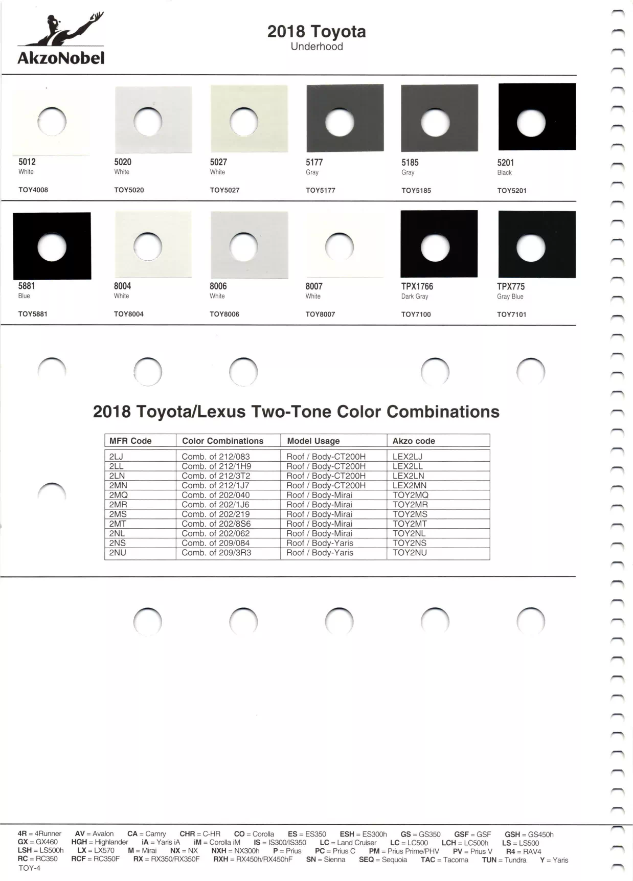 Paint color examples, their ordering codes, the oem color code, and vehicles the color was used on