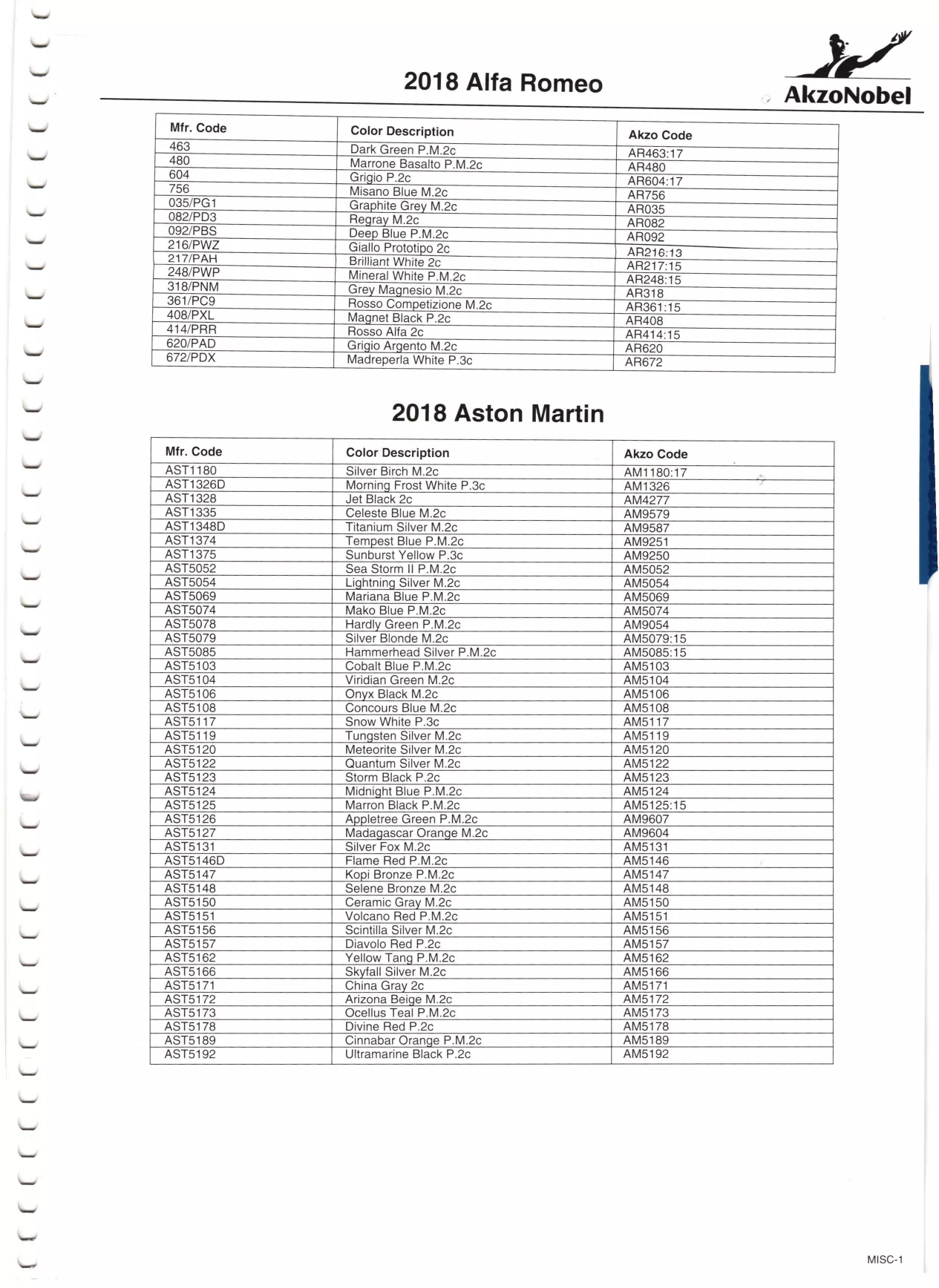 Paint color examples, their ordering codes, the oem color code, and vehicles the color was used on