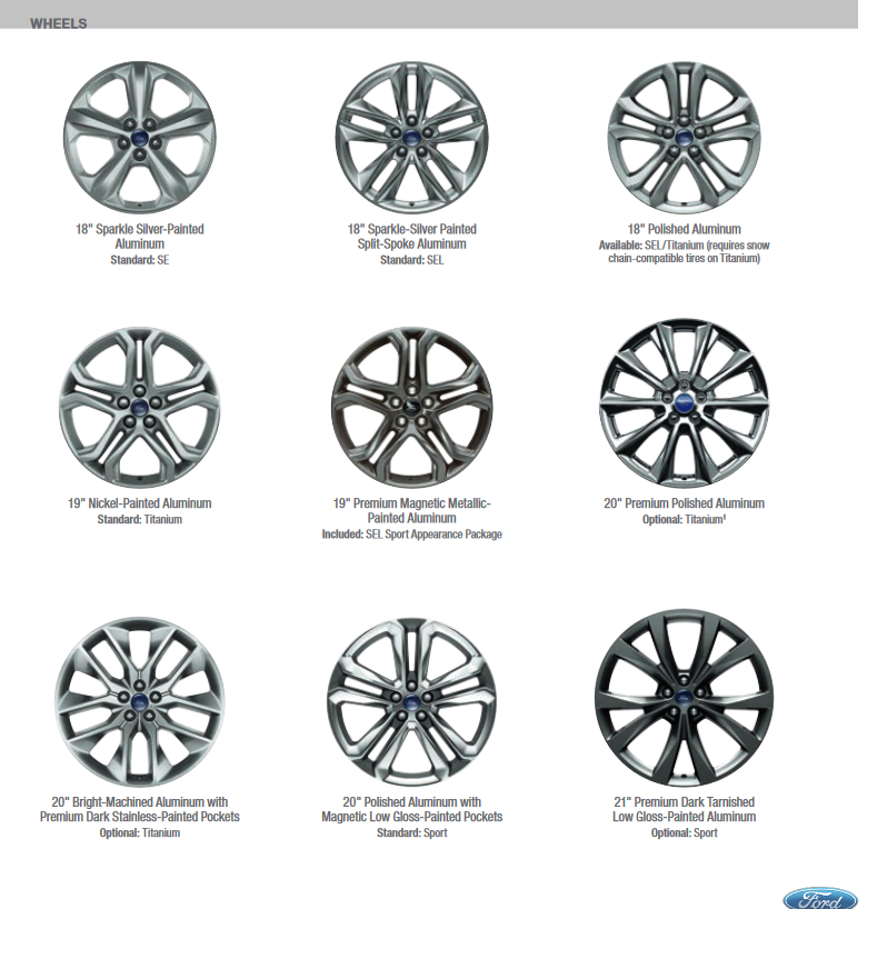 color options the Ford Edge came in