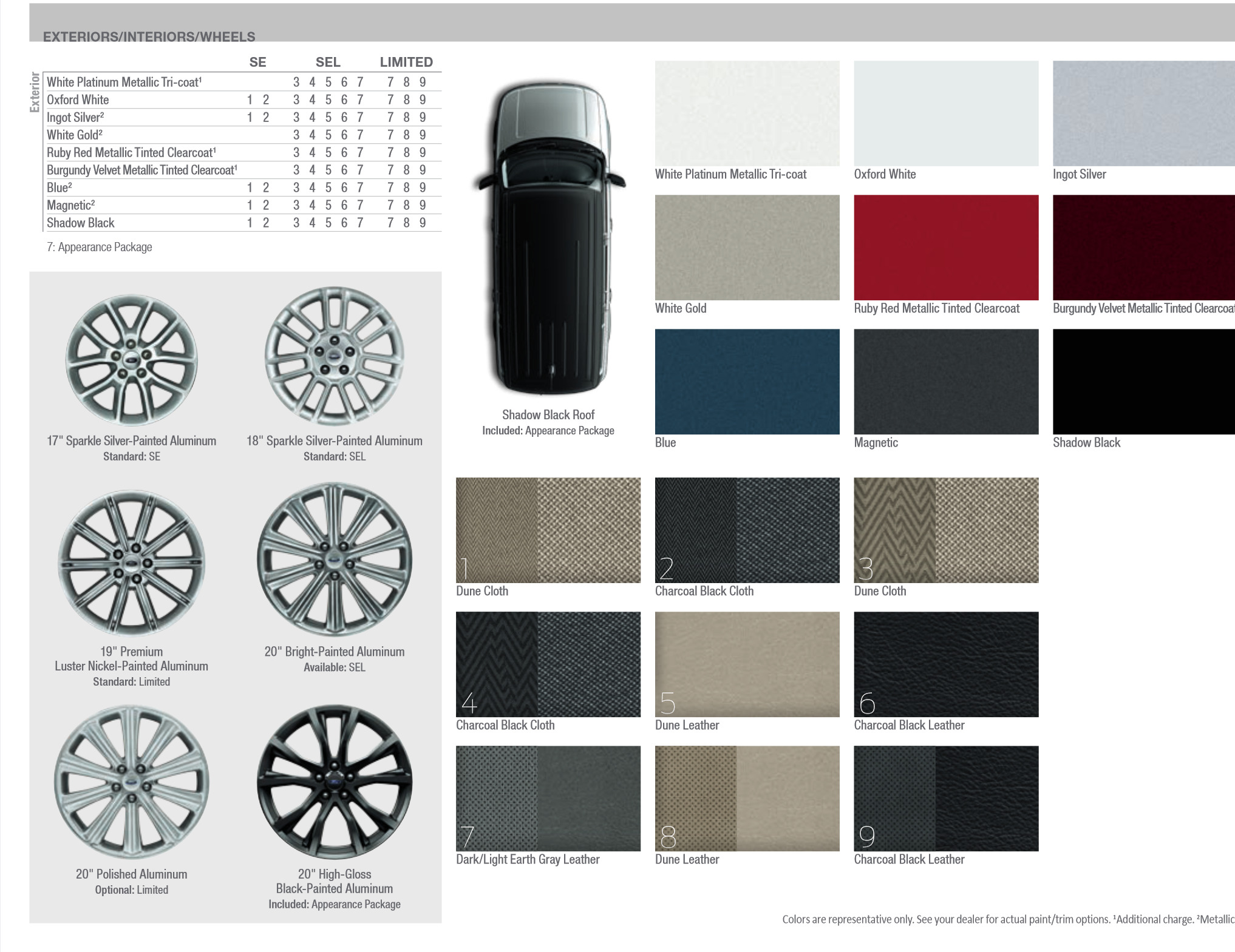 Exterior Paint Codes used on a Ford Flex