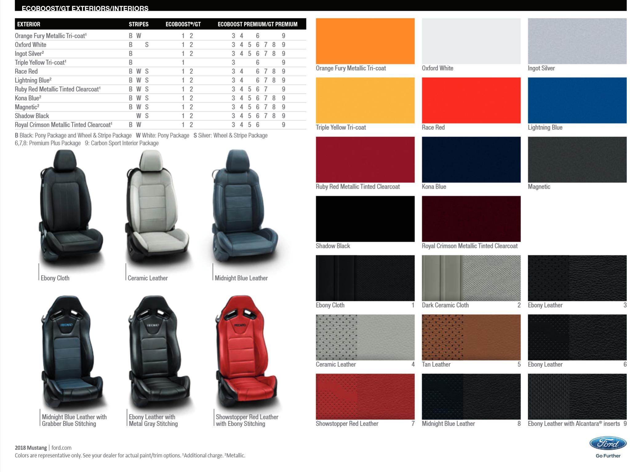 Ford Mustang Paint Codes And Color Charts