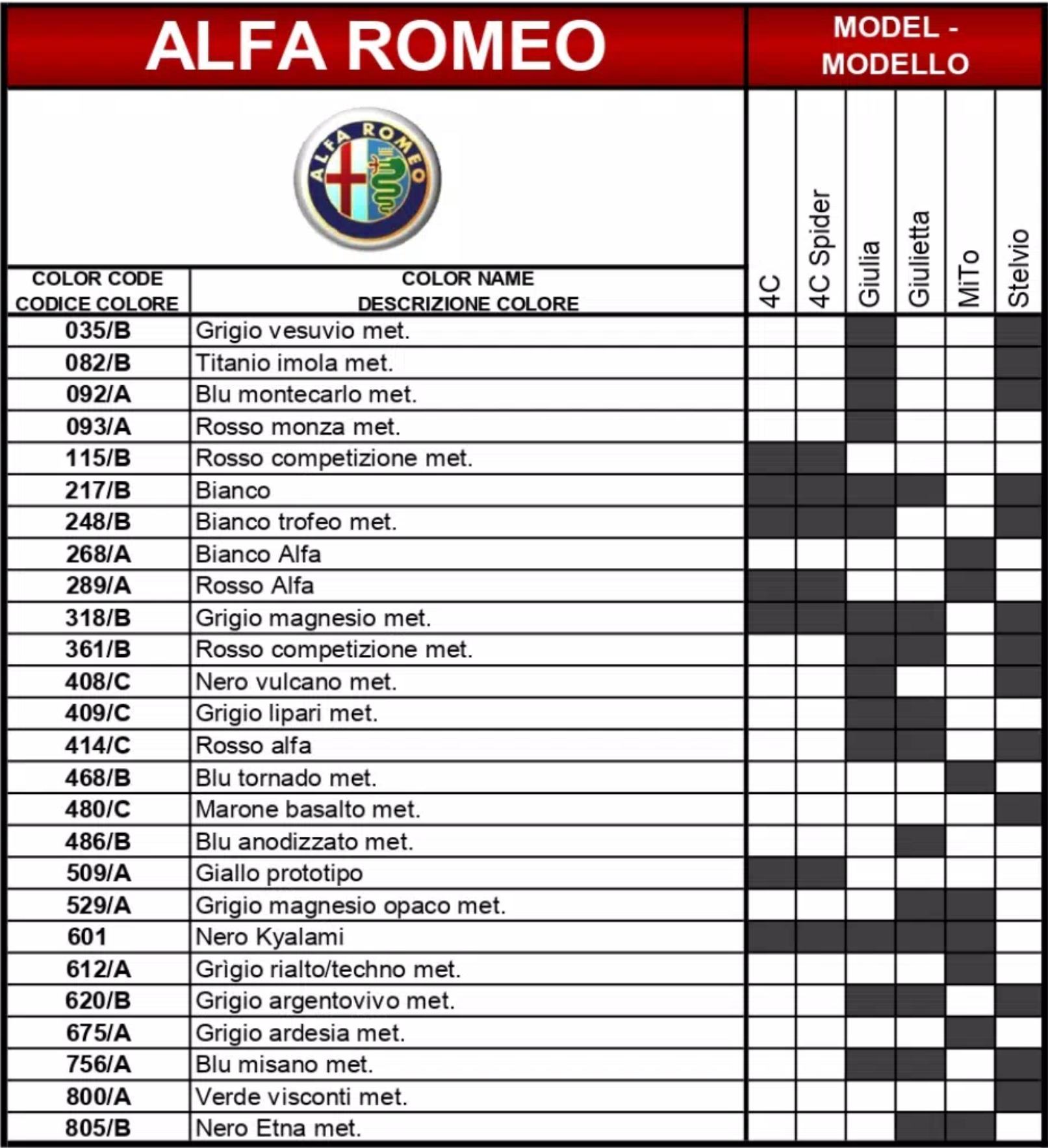 2019 Alfa Romeo Paint Codes, Color Names & Vehicle they go to An excel sheet with the Alfa Romeo Logo.Dark colored shades show what color code goes to what car
