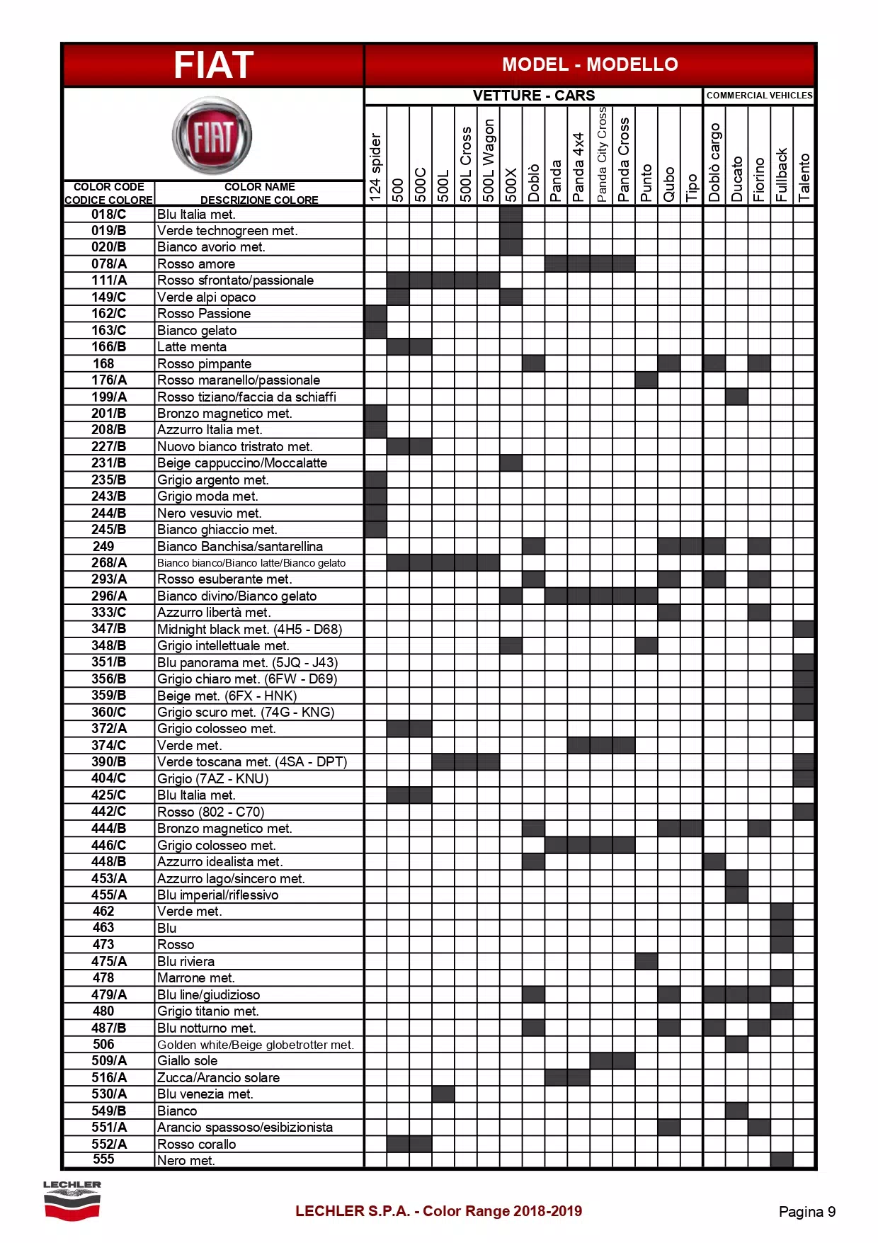 A exterior ( main body color ) color code and color name list to model breakdown for all Fiat automobiles.  The shaded parts were the color codes used on that model.