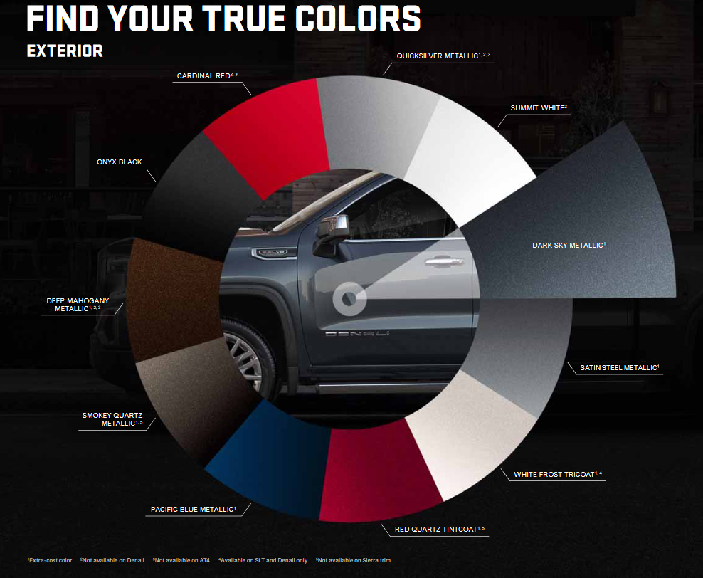 GMC Sierra Paint Codes and Color Charts