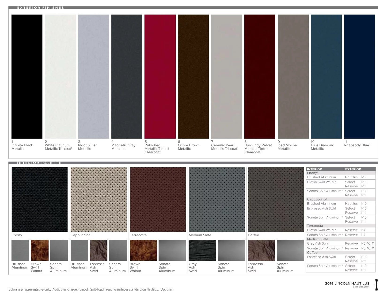 2019 Lincoln Nautilus Paint Colors Exterior & Interior Colors used on this years Lincoln Nautilus vehicles